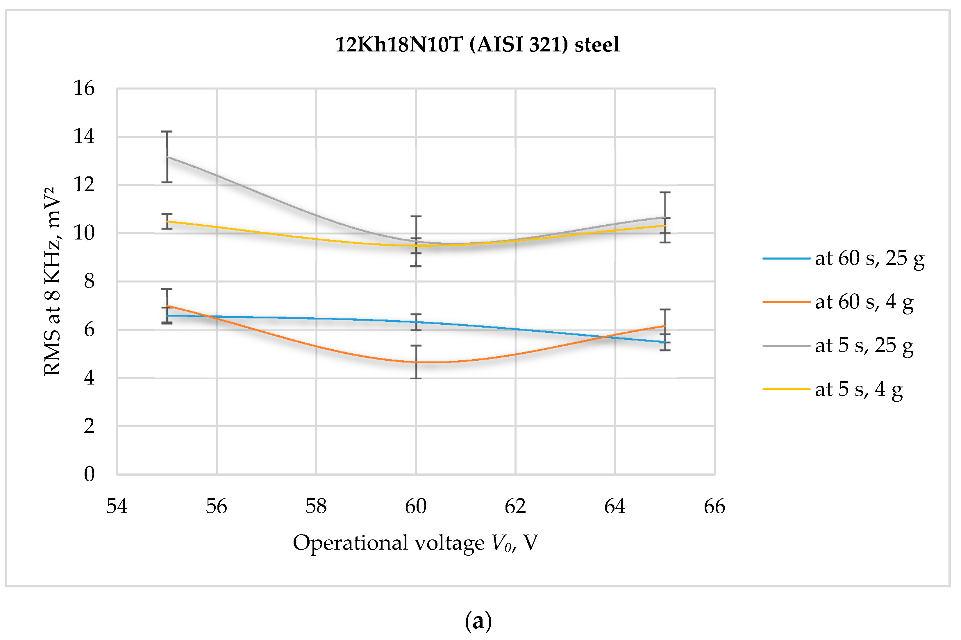 Technologies Free Full Text Wire Tool Electrode Behavior And Wear Under Discharge Pulses Html