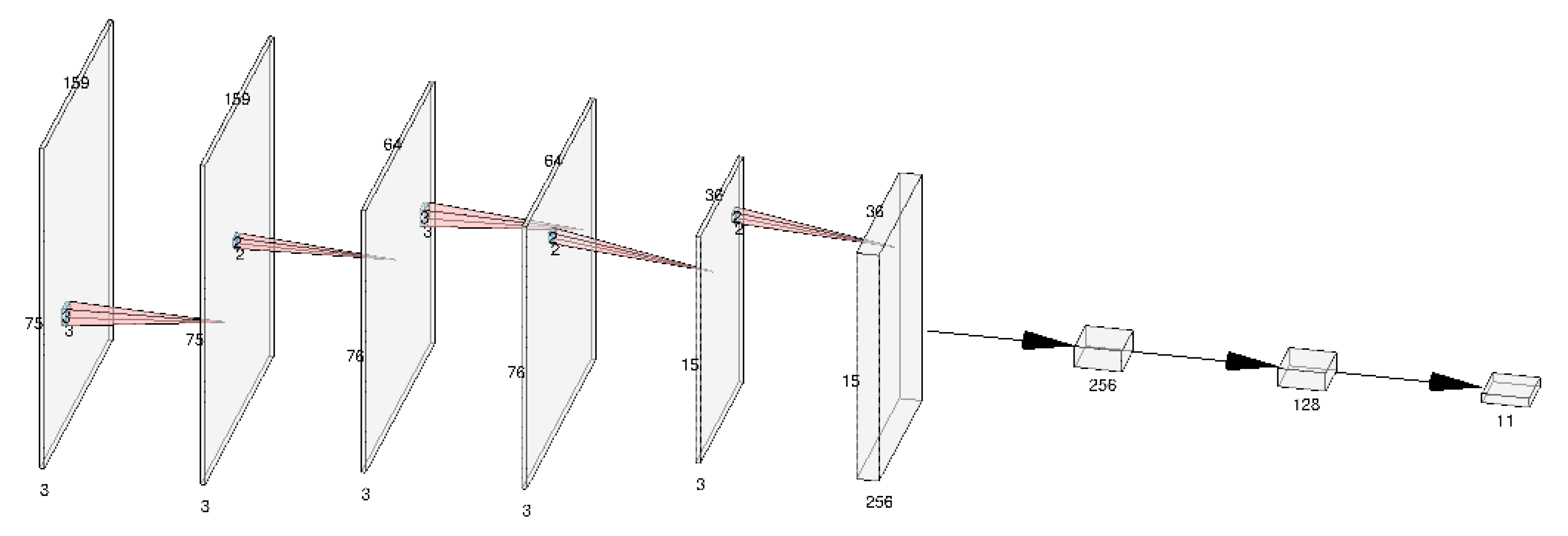 Technologies 08 00055 g004
