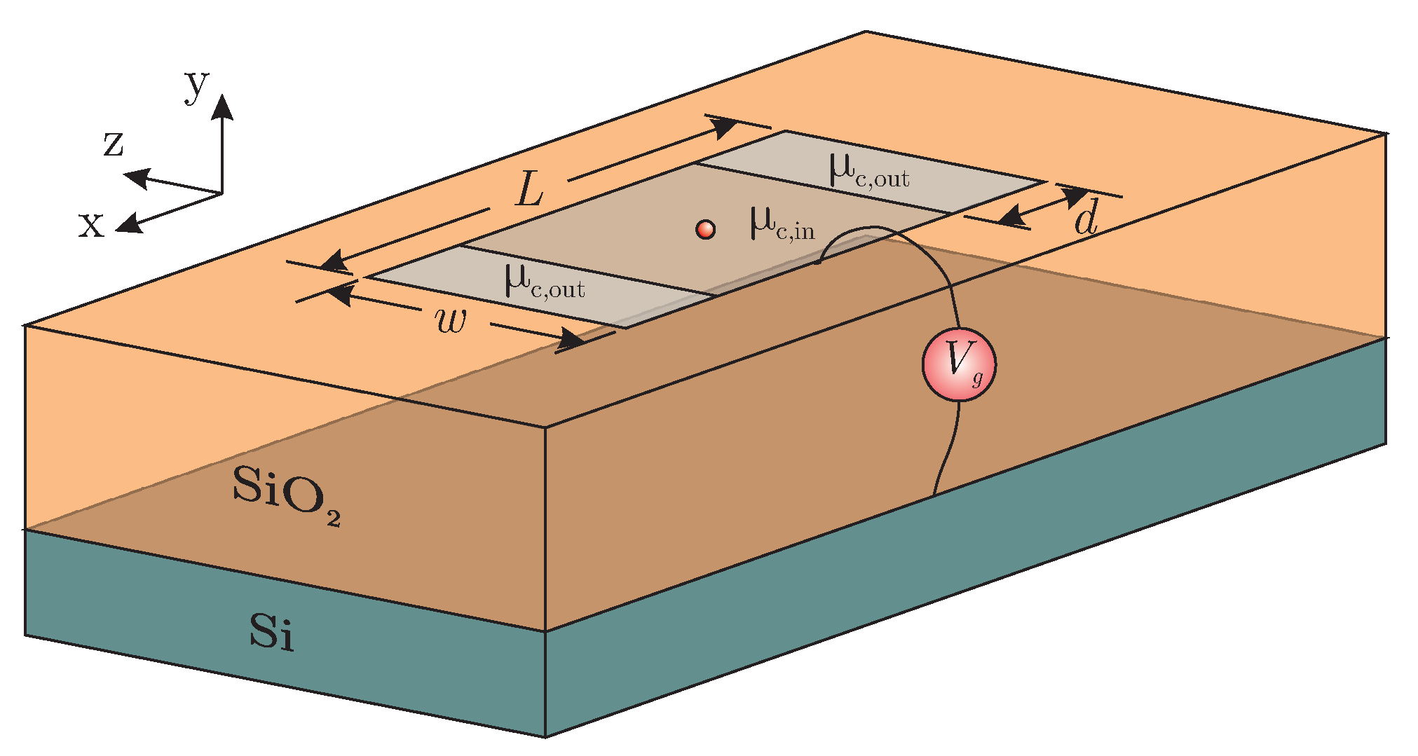 Technologies 09 00004 g003 Technologies 09 00004 g003