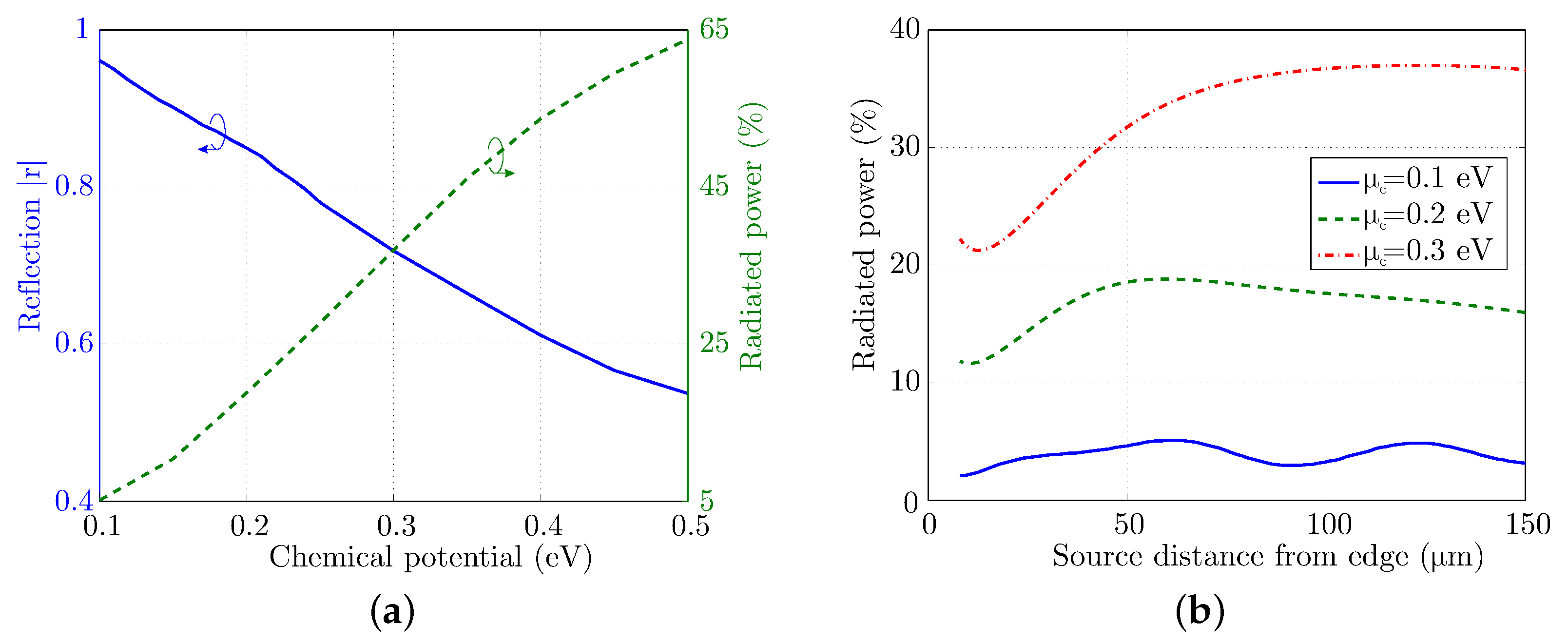 Technologies 09 00004 g005 Technologies 09 00004 g005