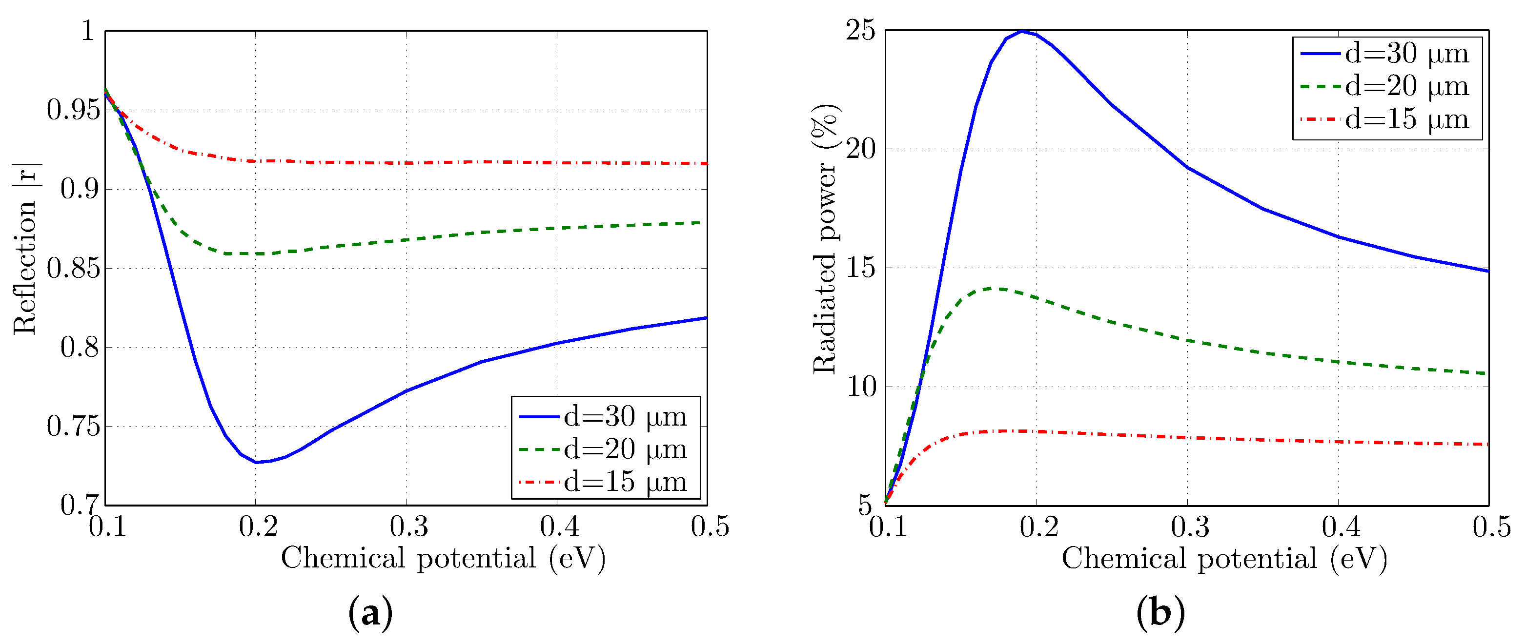 Technologies 09 00004 g006 Technologies 09 00004 g006