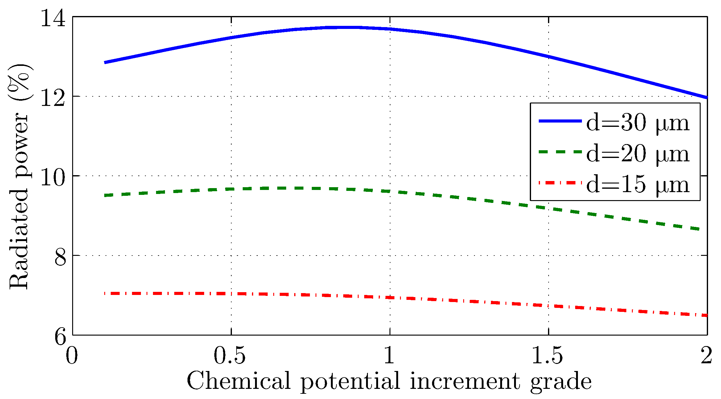Technologies 09 00004 g007 Technologies 09 00004 g007
