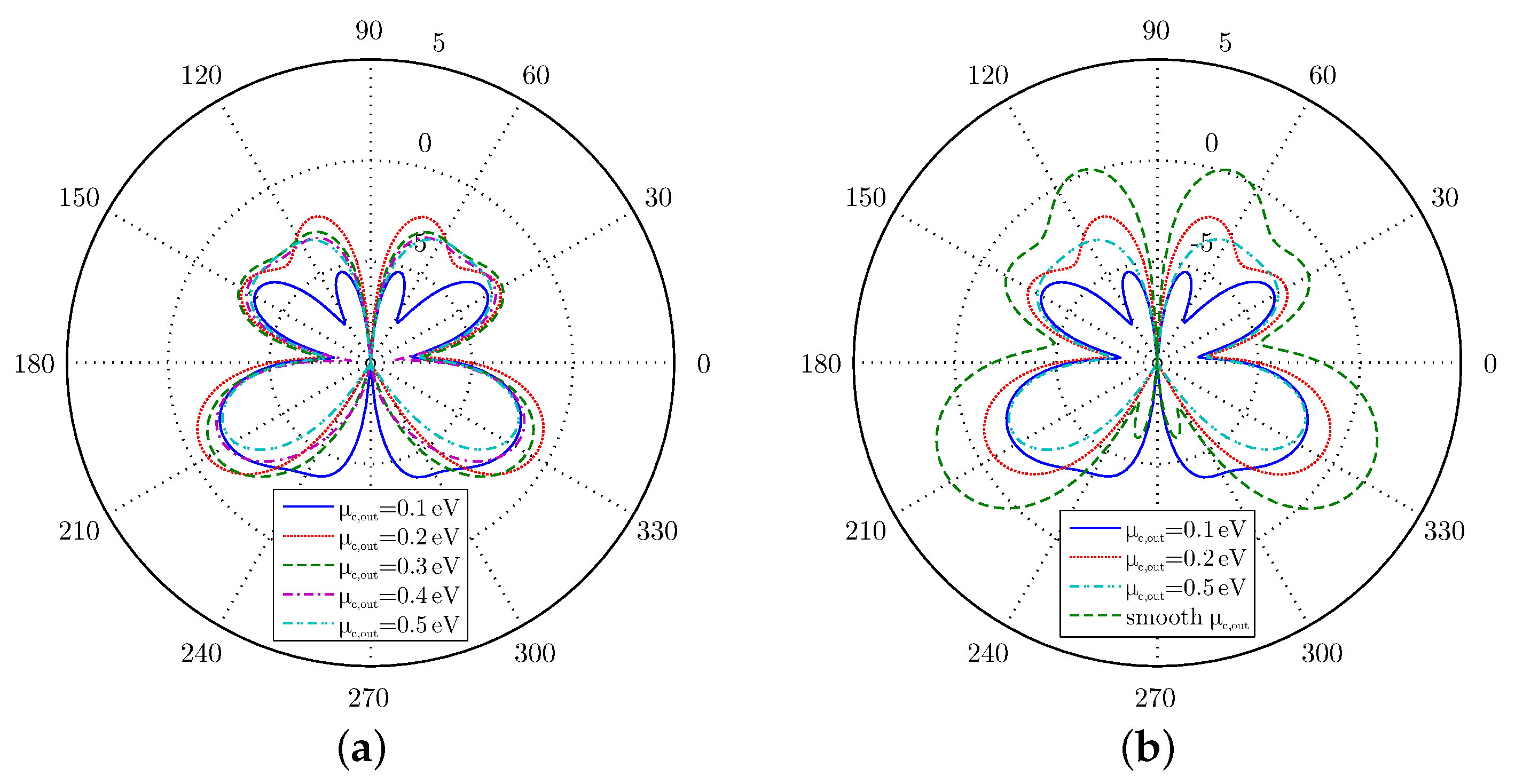 Technologies 09 00004 g009 Technologies 09 00004 g009