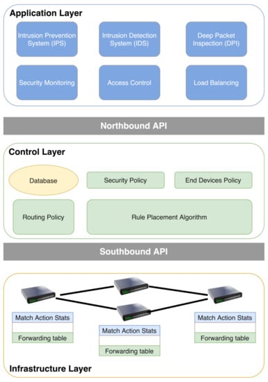 Inventive Communication and Computational Technologies