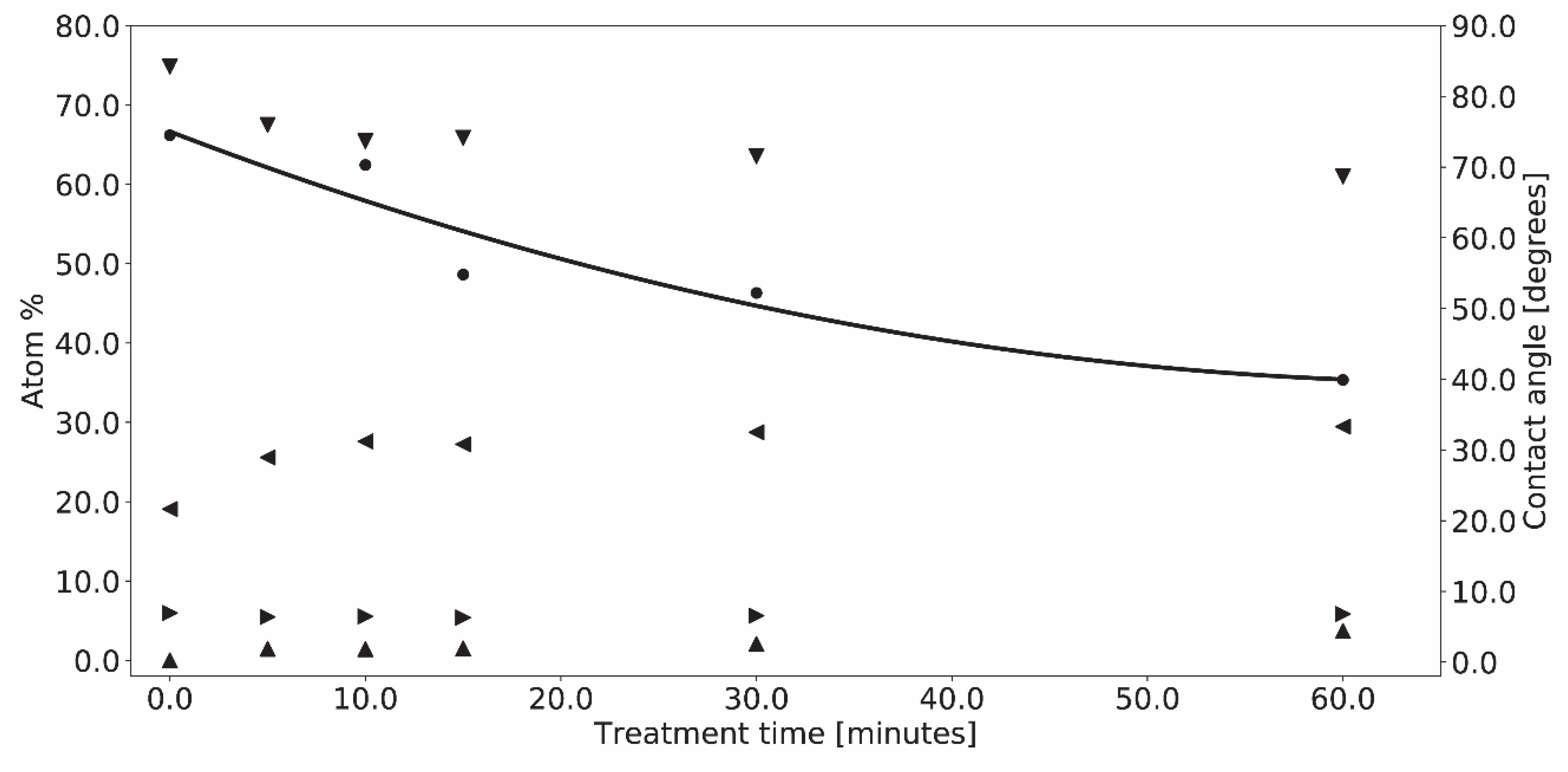 Technologies 09 00036 g002