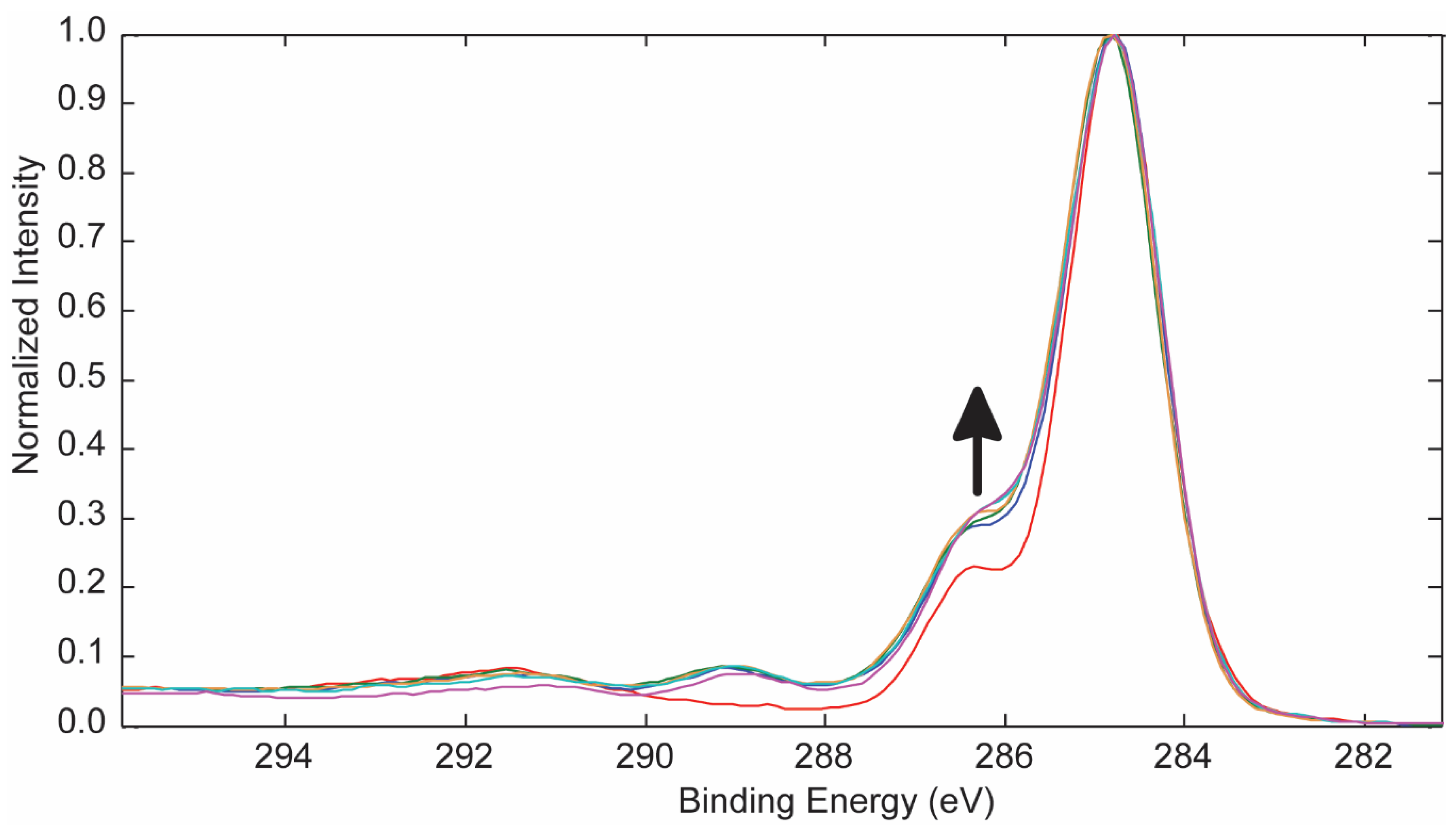 Technologies 09 00036 g003