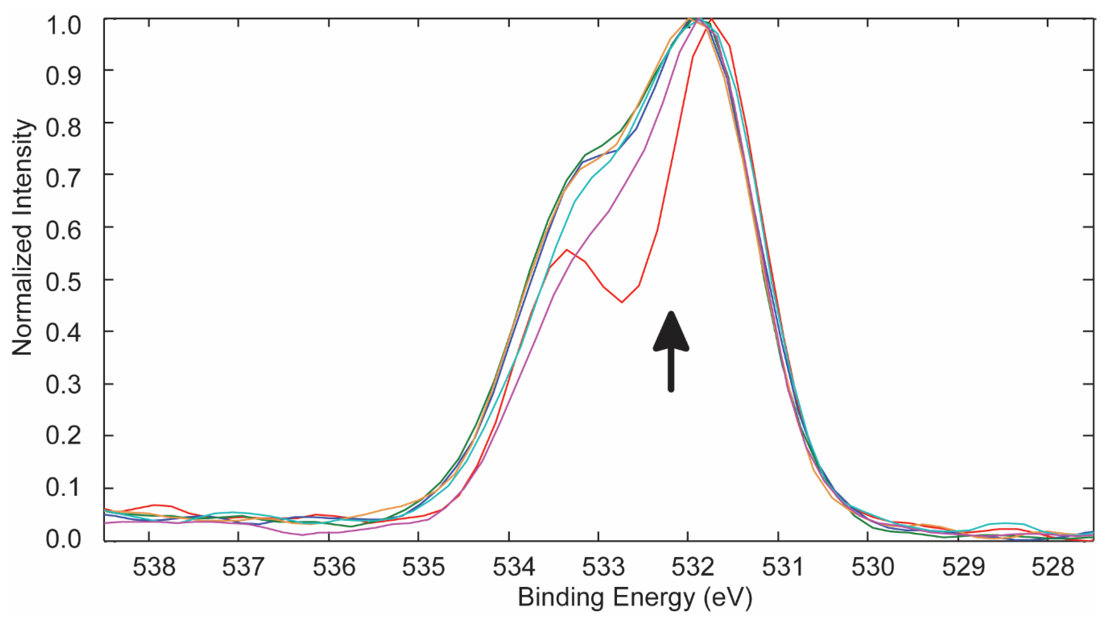 Technologies 09 00036 g004