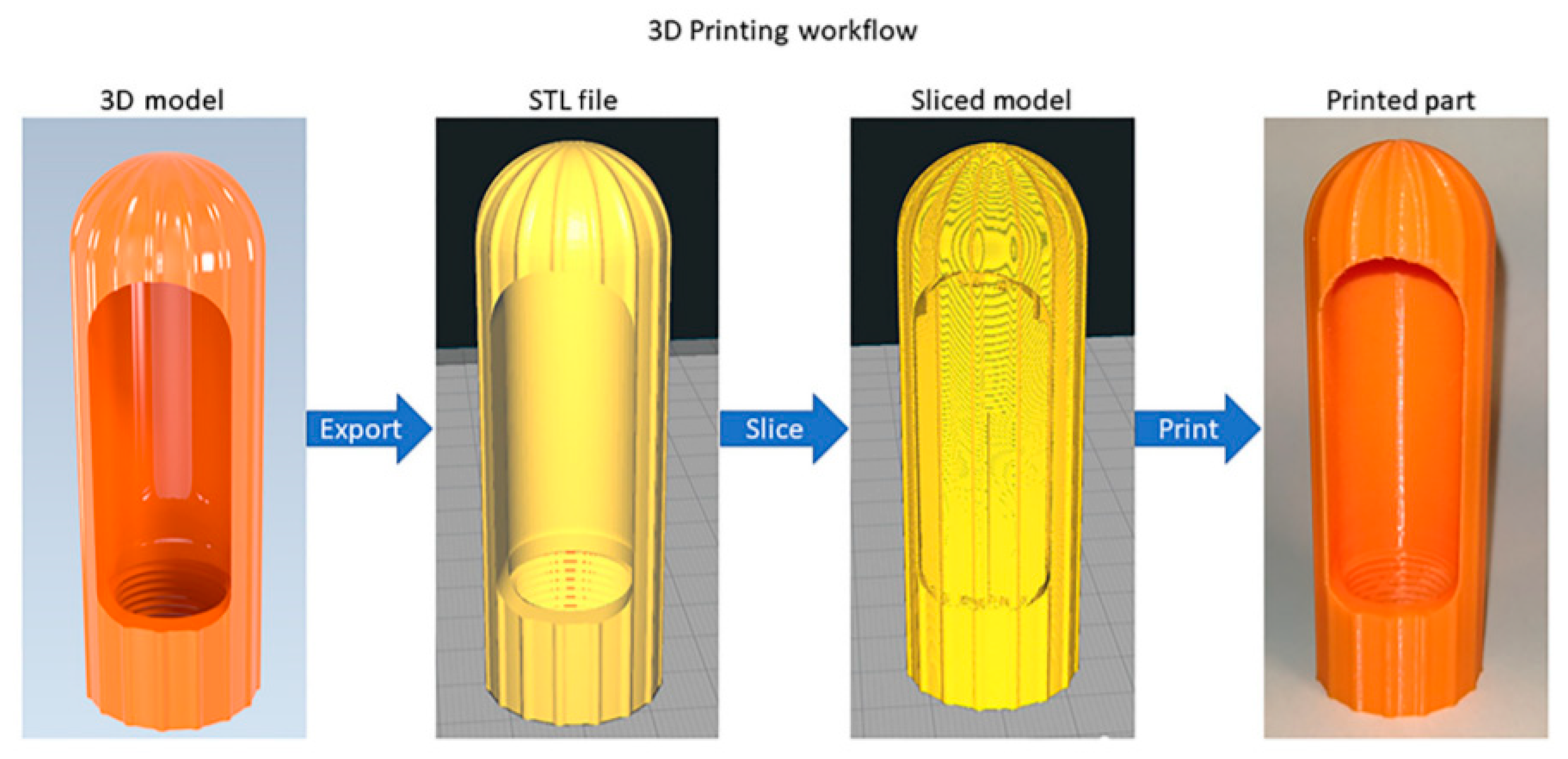Technologies | Free Full-Text | Post-Processing of 3D-Printed Polymers