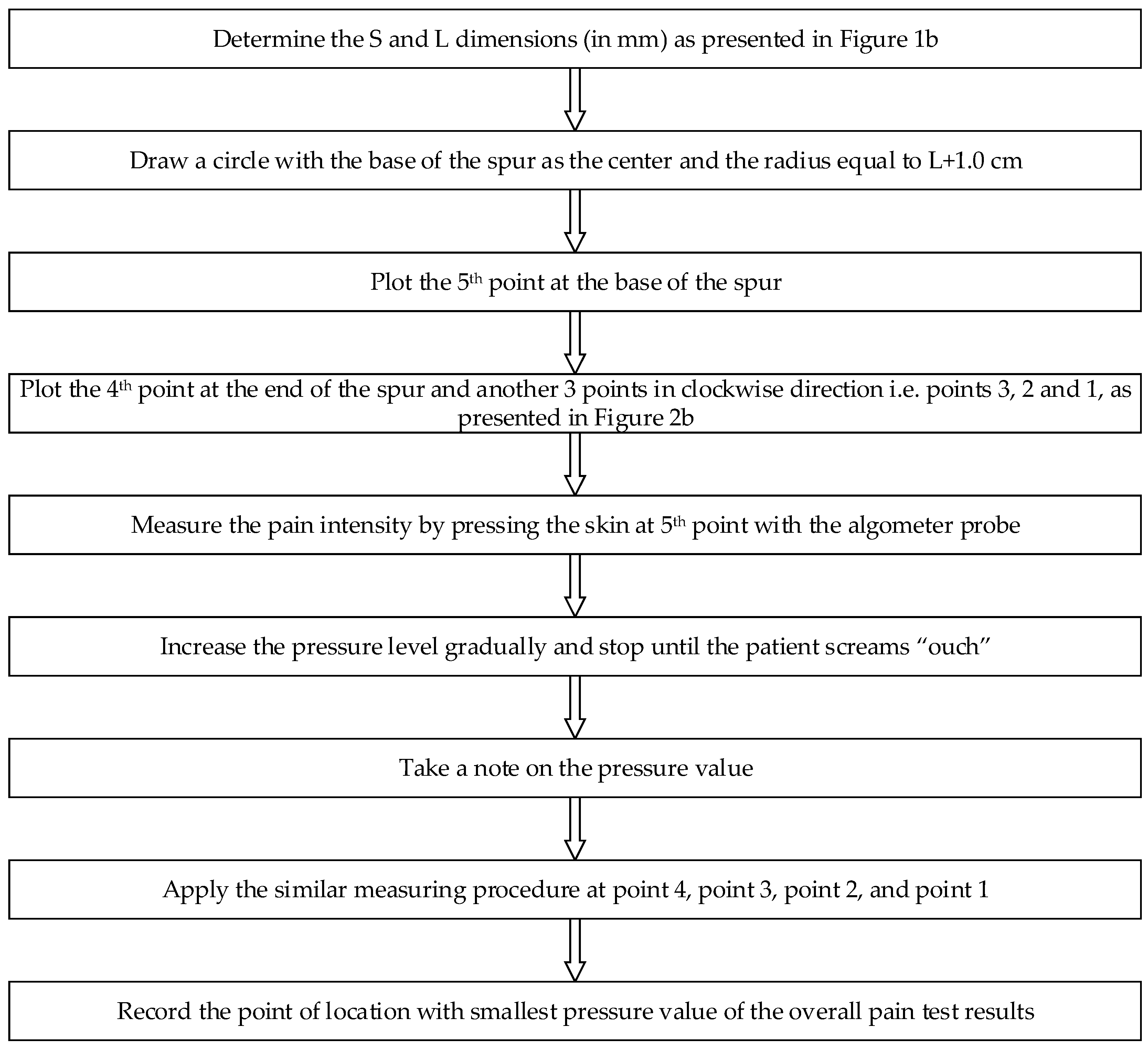 Technologies 09 00062 g003
