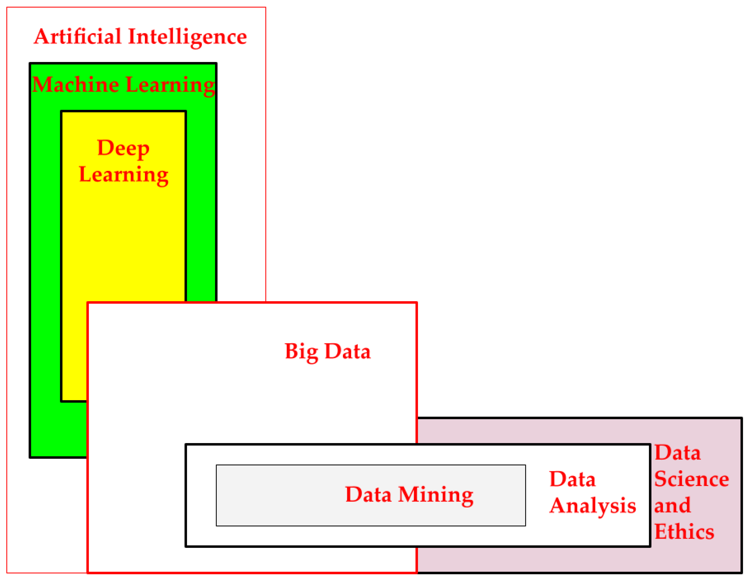 Technologies 09 00077 g003