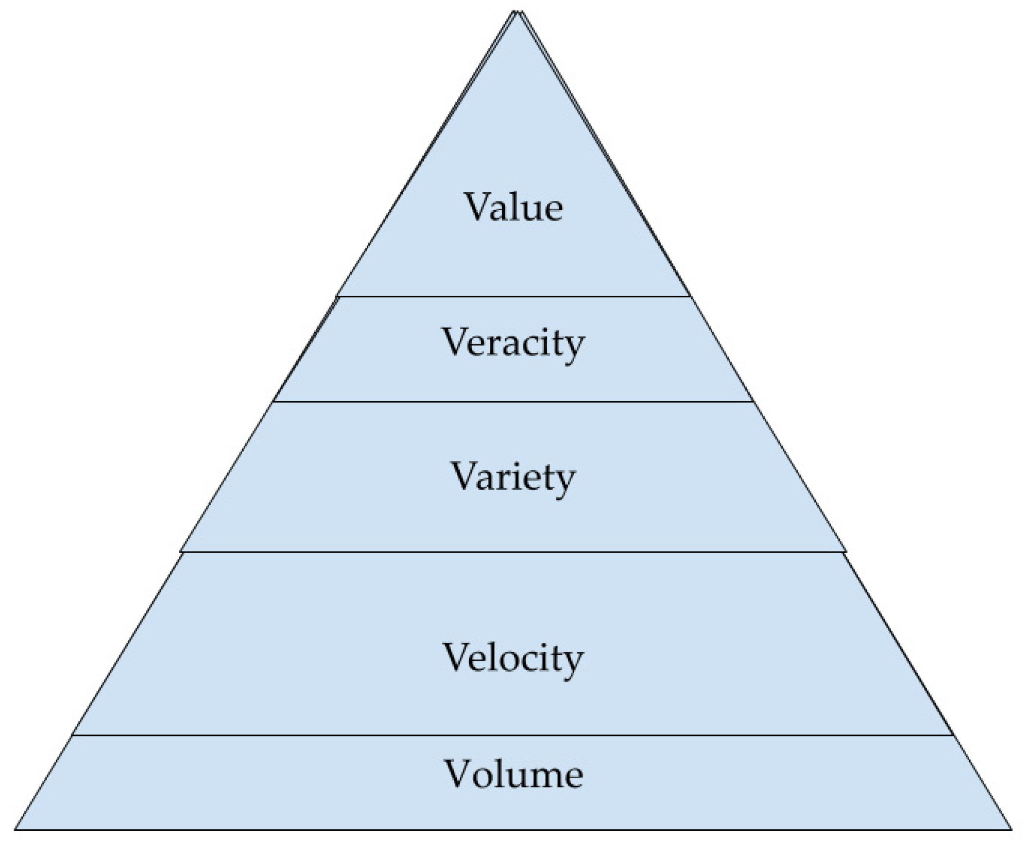 Technologies 09 00077 g004