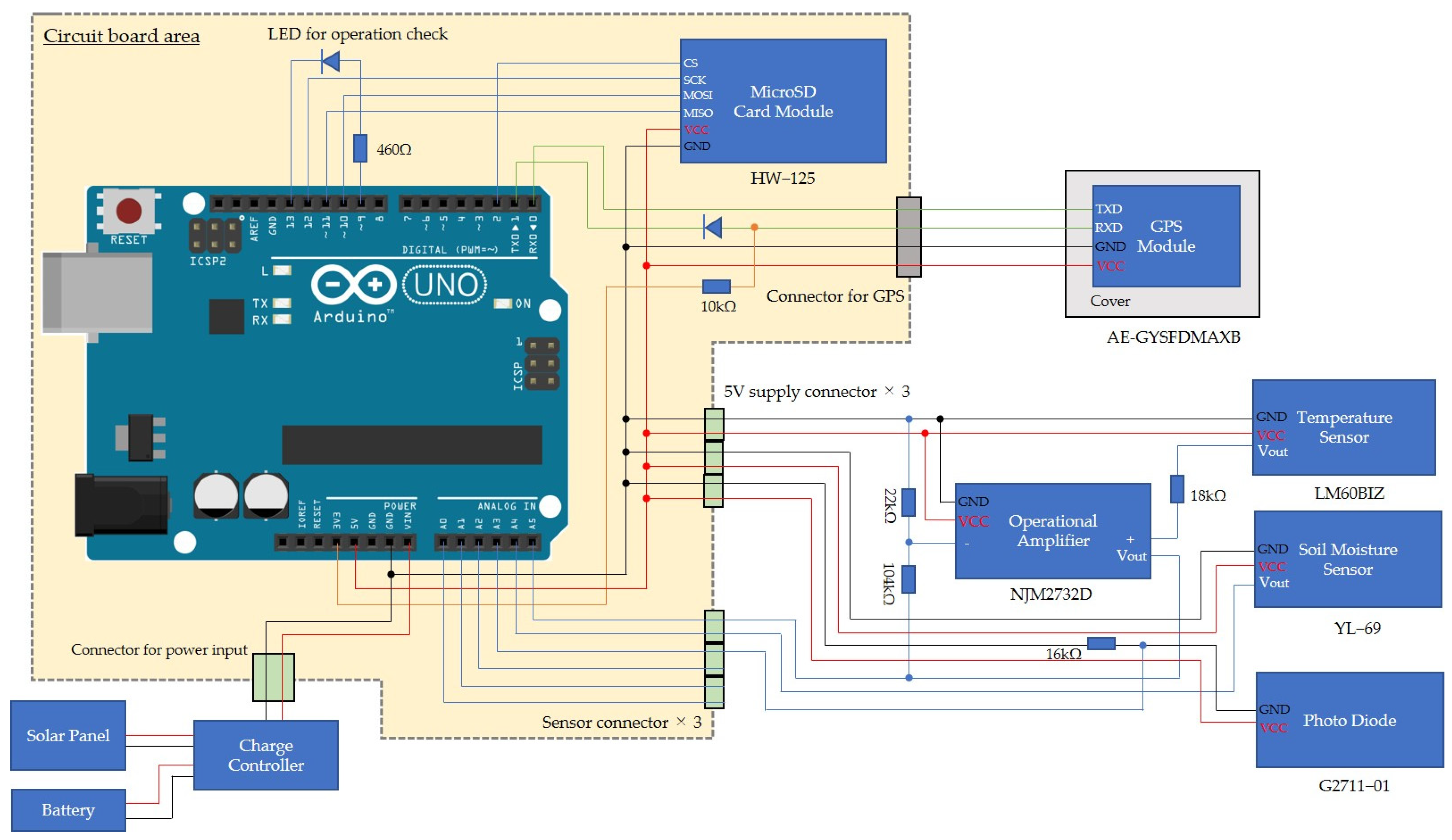 Technologies Free Full Text An Open Source Low Cost Measurement System For Collecting Hydrometeorological Data In The Open Field Html