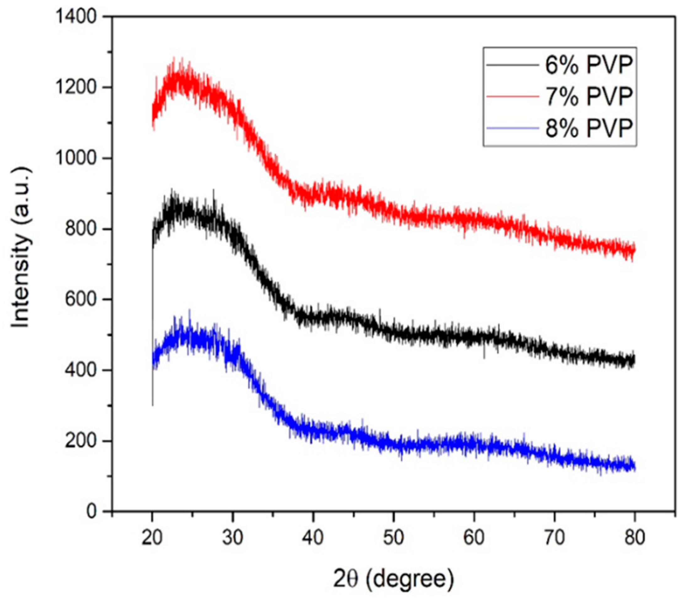 Technologies 09 00089 g002