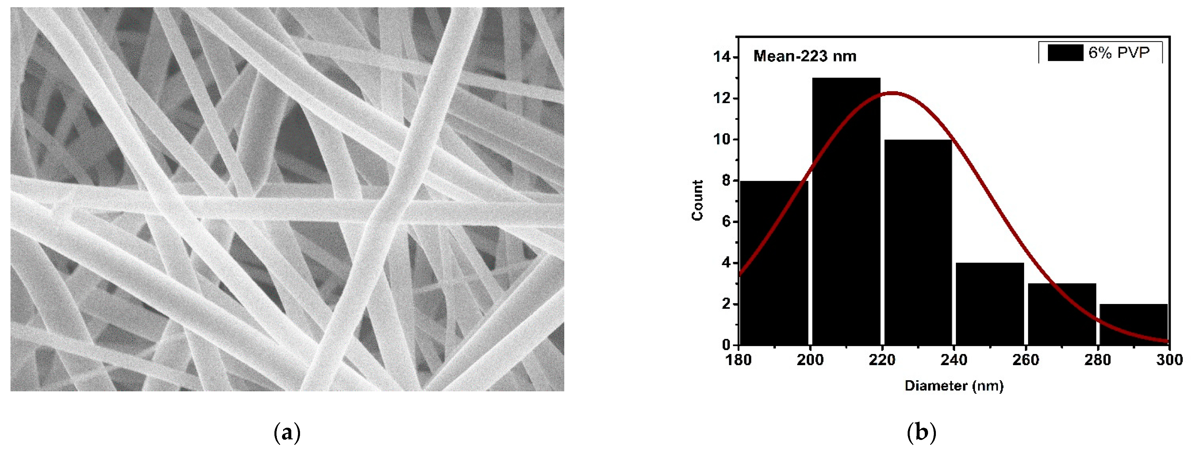 Technologies 09 00089 g003a