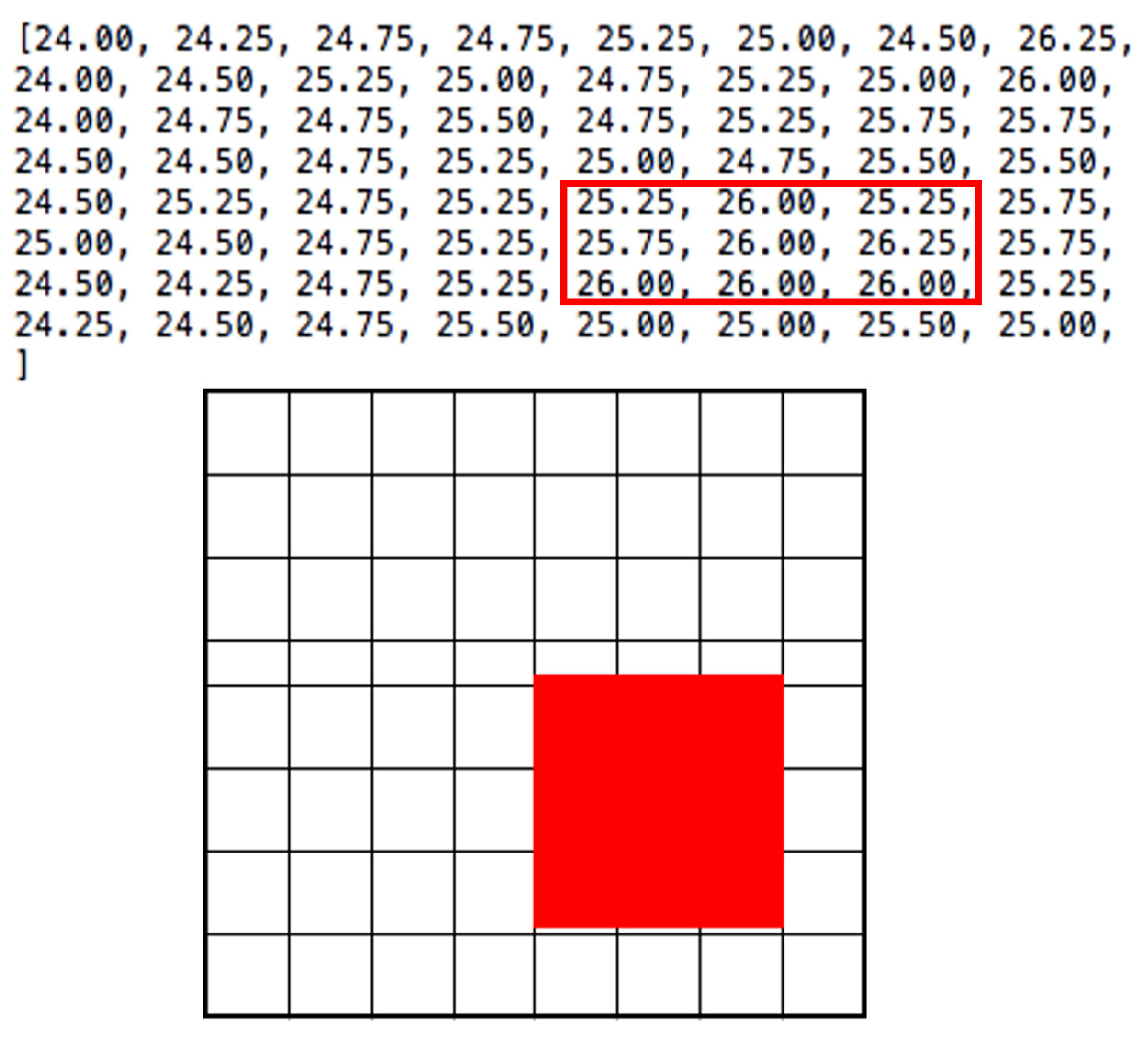 Technologies 09 00090 g003