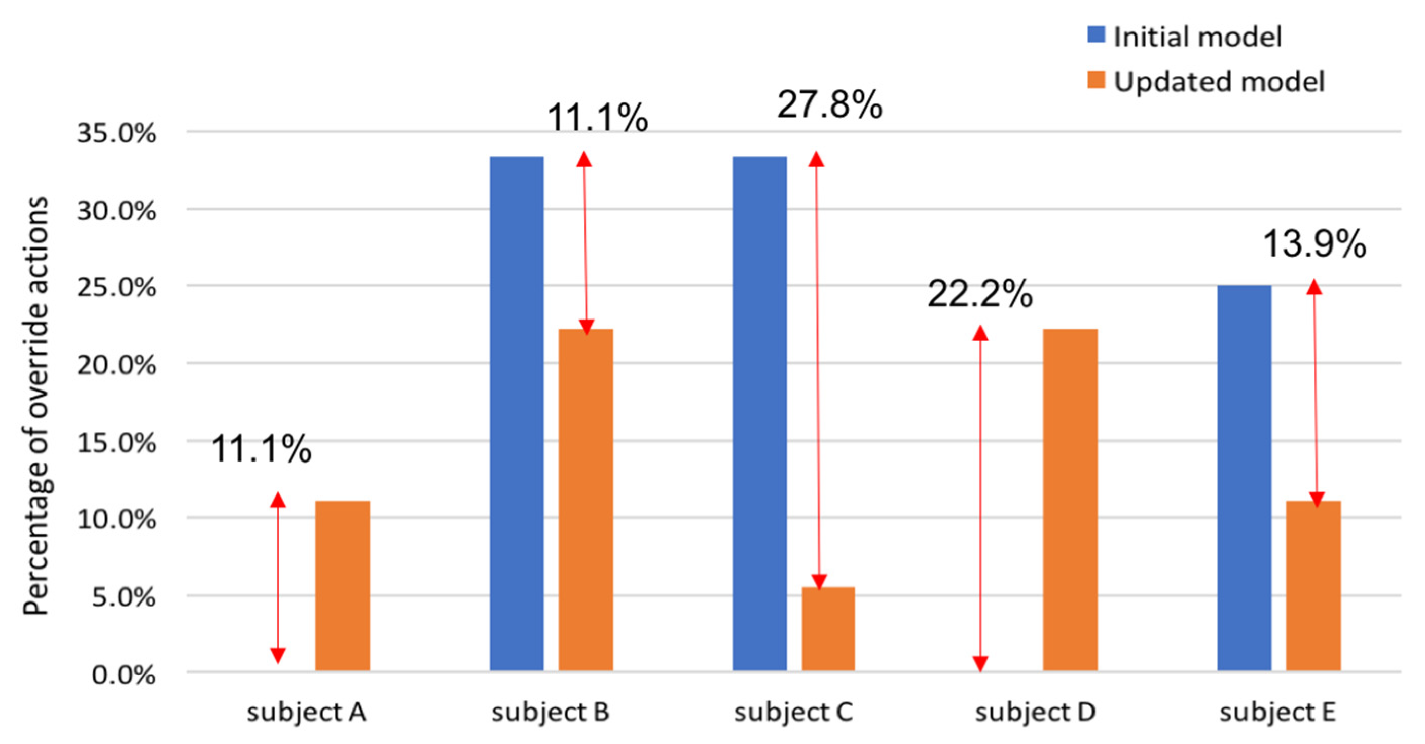Technologies 09 00090 g012