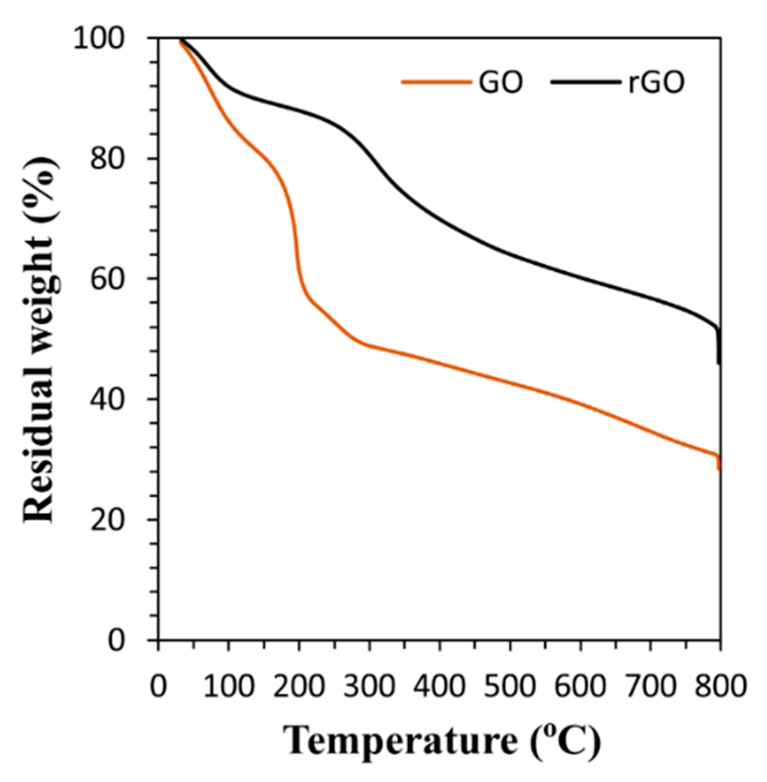 Technologies 09 00096 g010