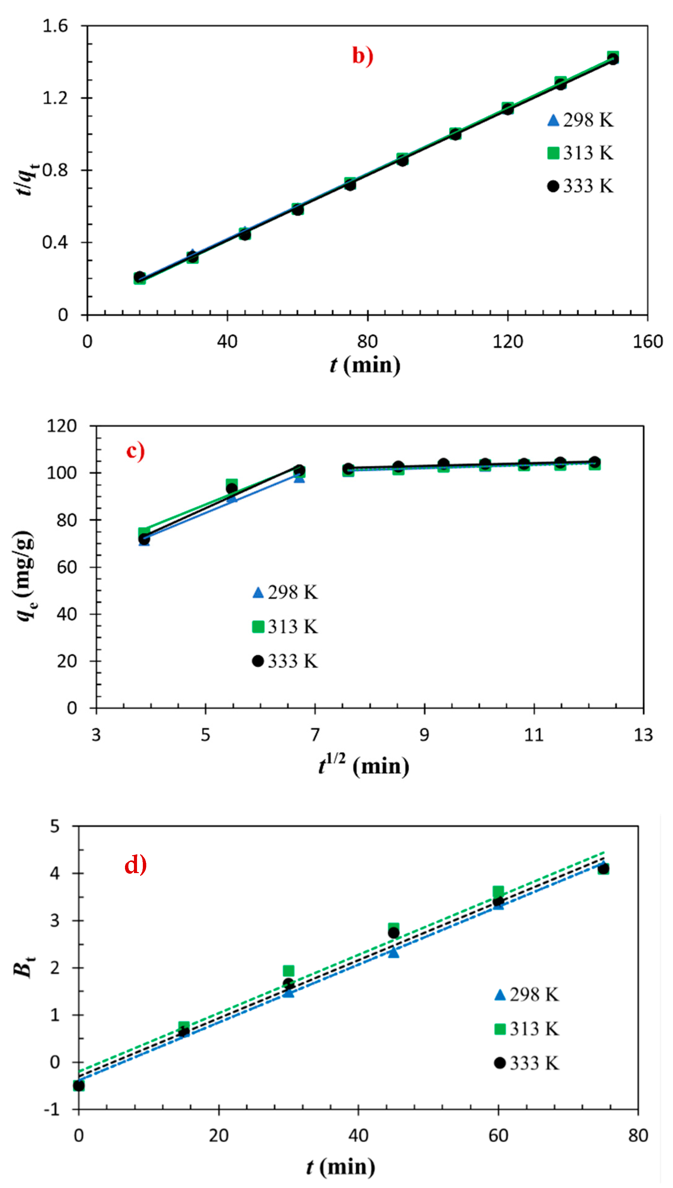Technologies 09 00096 g012b
