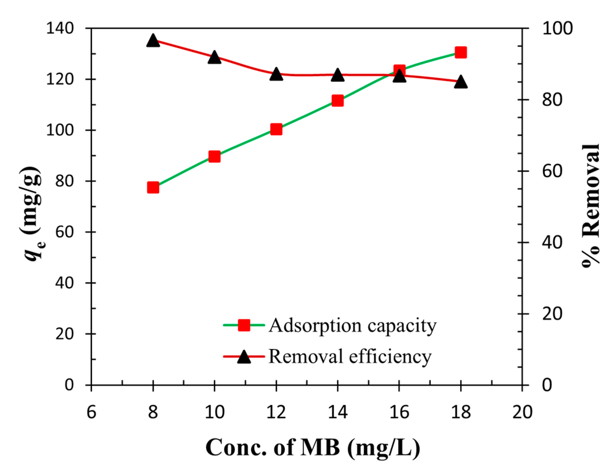 Technologies 09 00096 g015