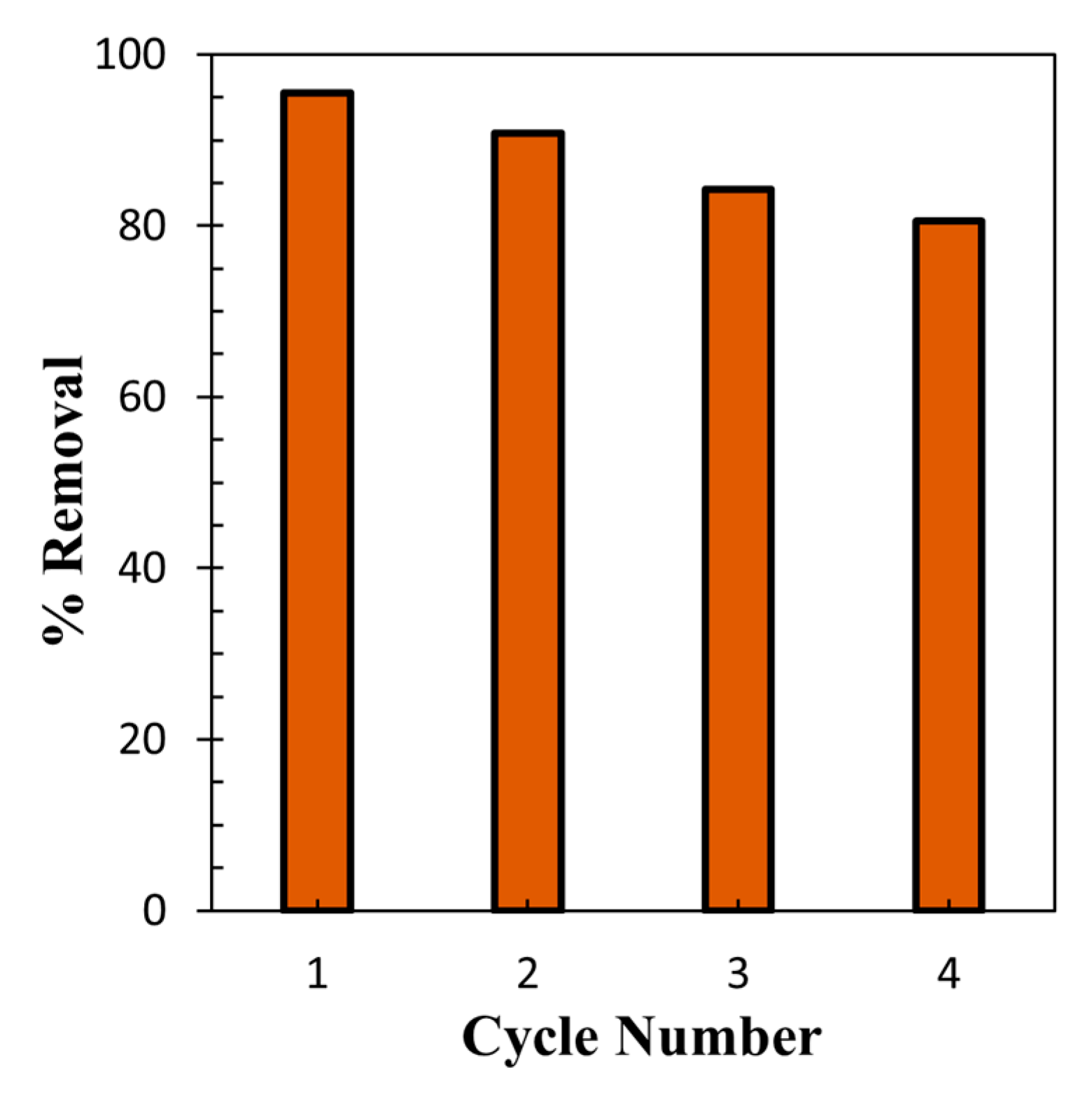 Technologies 09 00096 g017