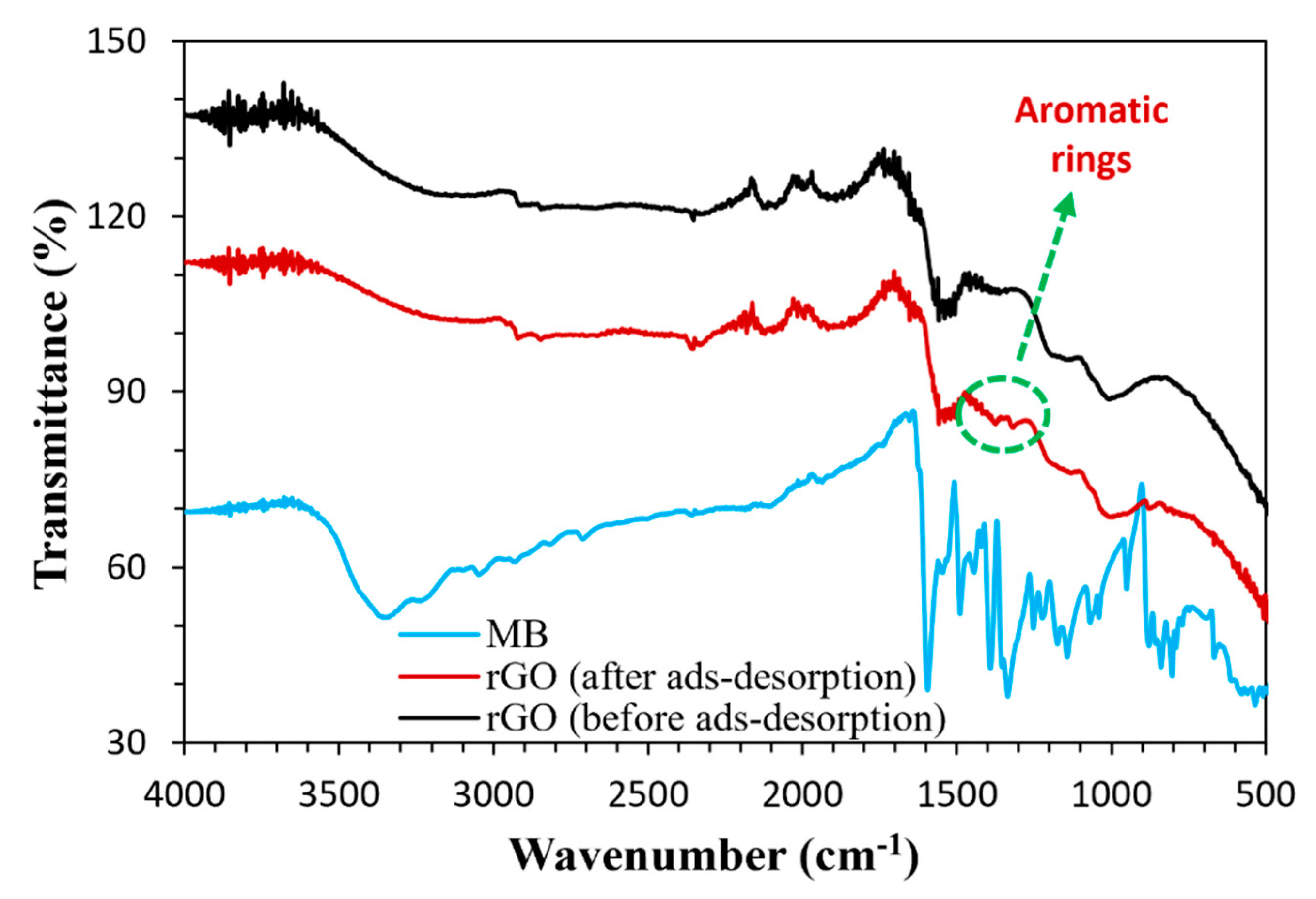 Technologies 09 00096 g018