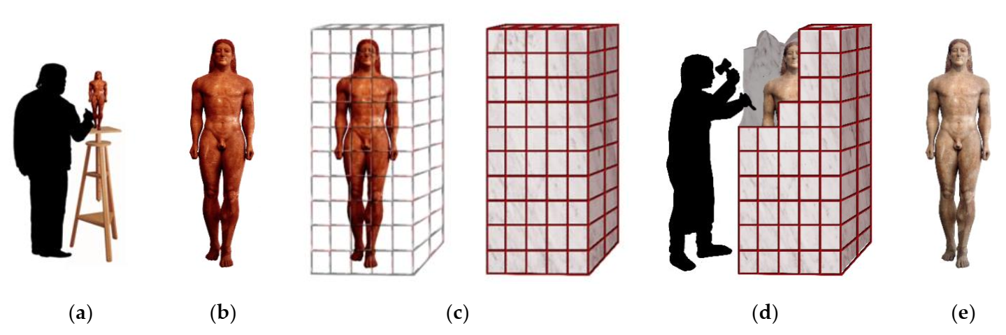 Technologies 10 00009 g002