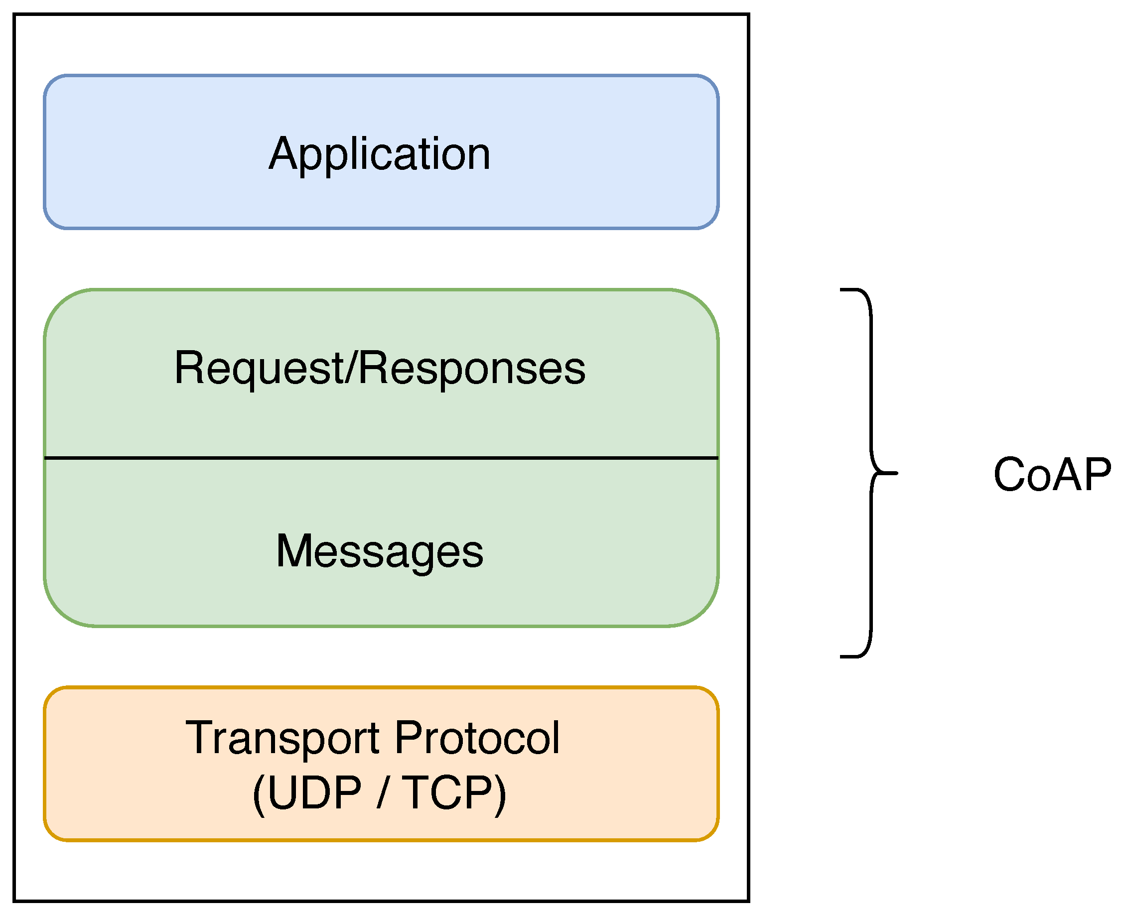 Tcp messaging