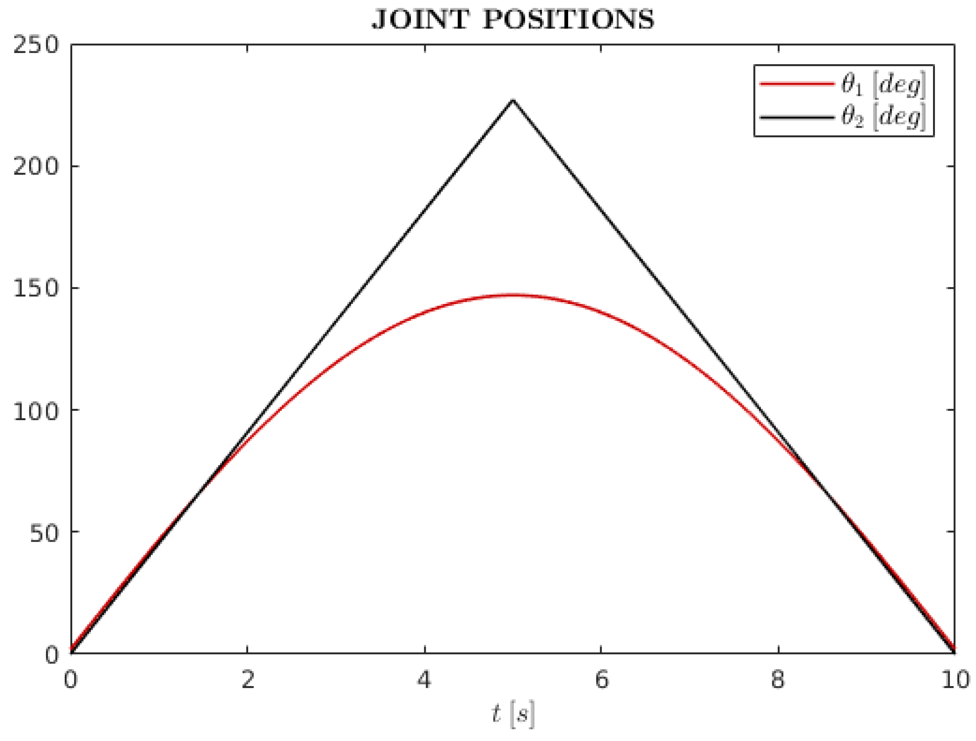 Technologies 10 00022 g004
