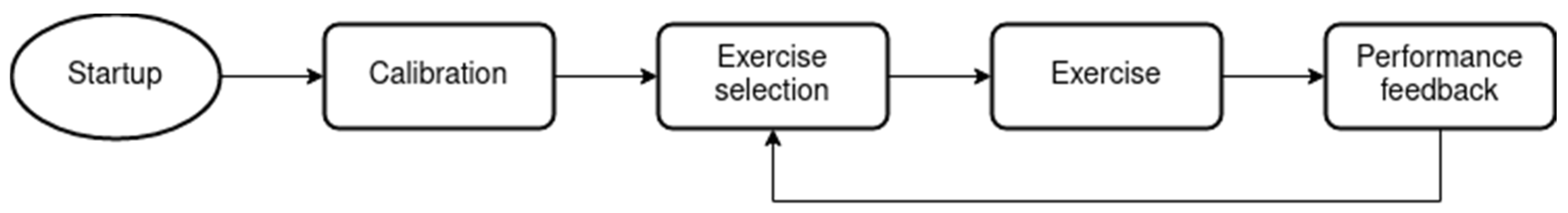 Technologies 10 00022 g008