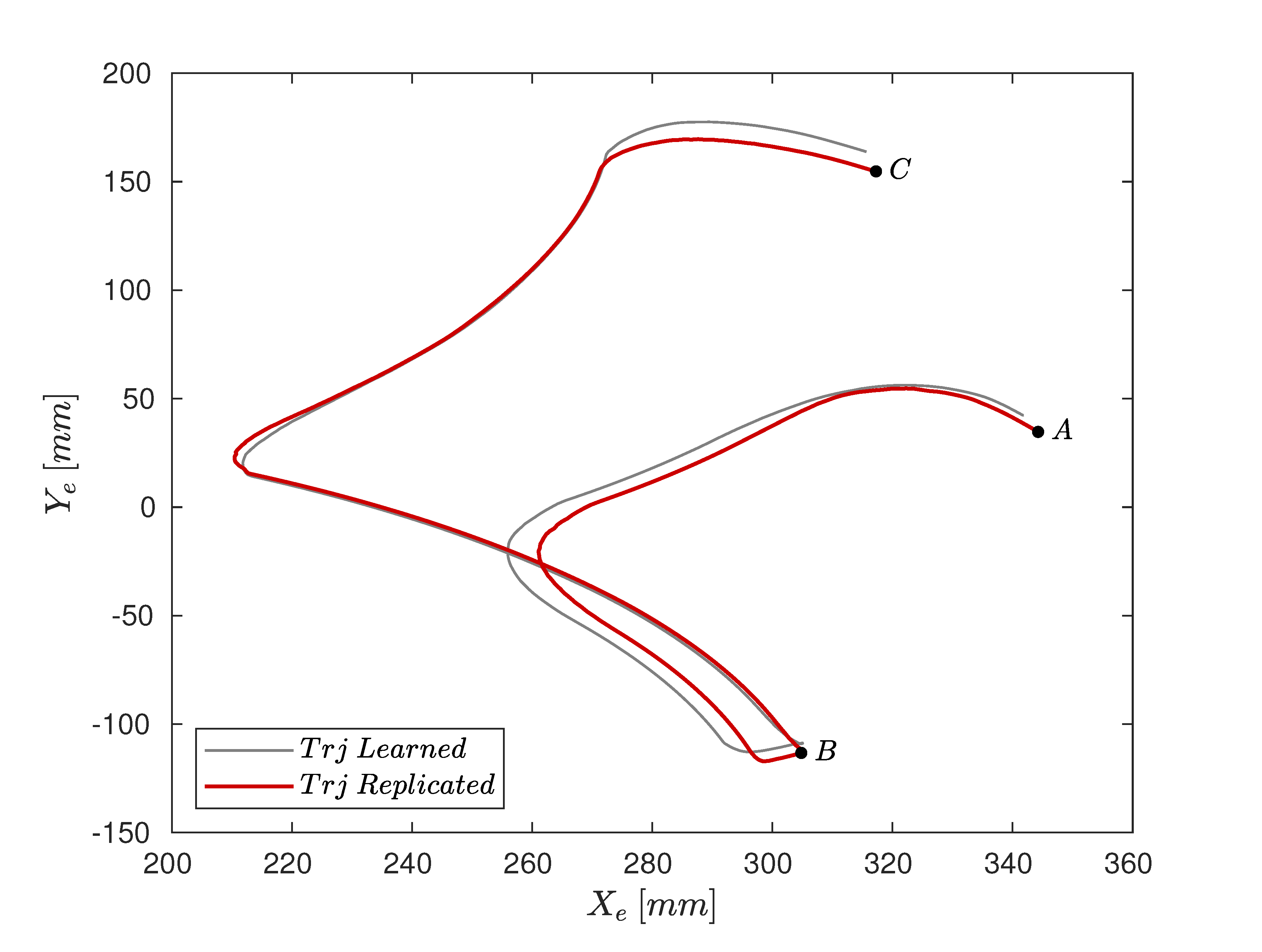 Technologies 10 00022 g010