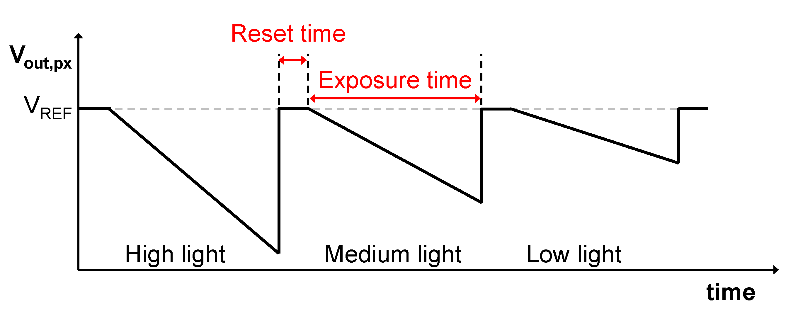 Technologies 10 00038 g002