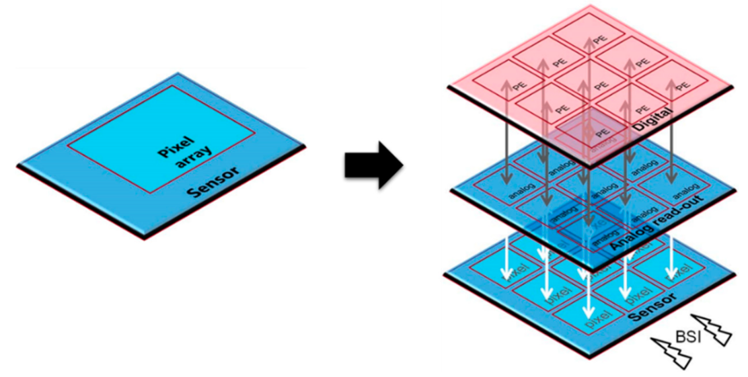 Technologies 10 00038 g003
