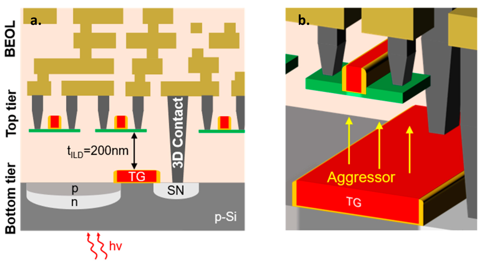 Technologies 10 00038 g004