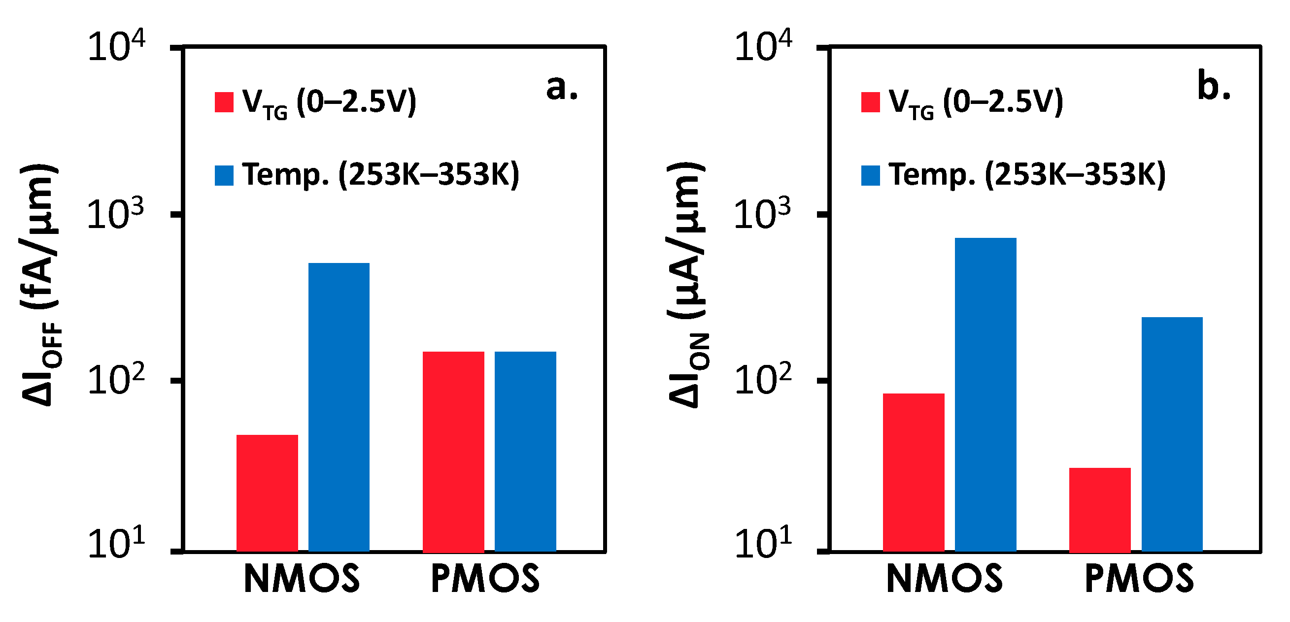 Technologies 10 00038 g008