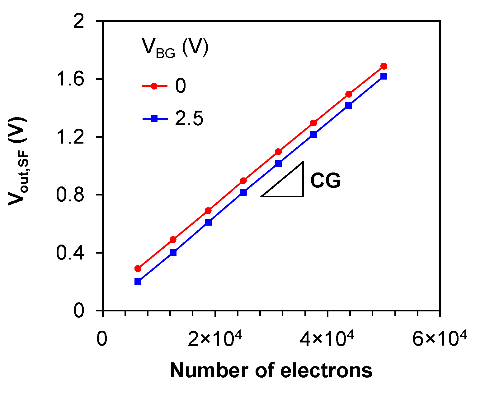Technologies 10 00038 g011