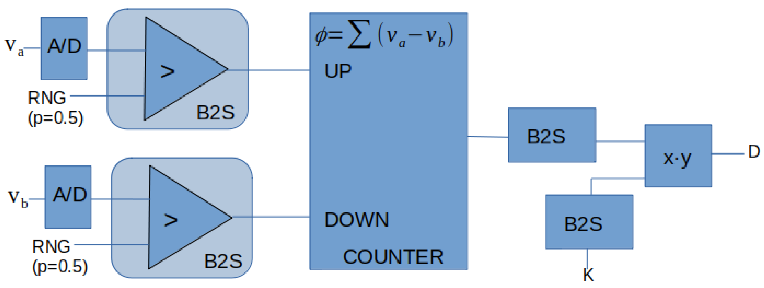 Technologies 10 00039 g005