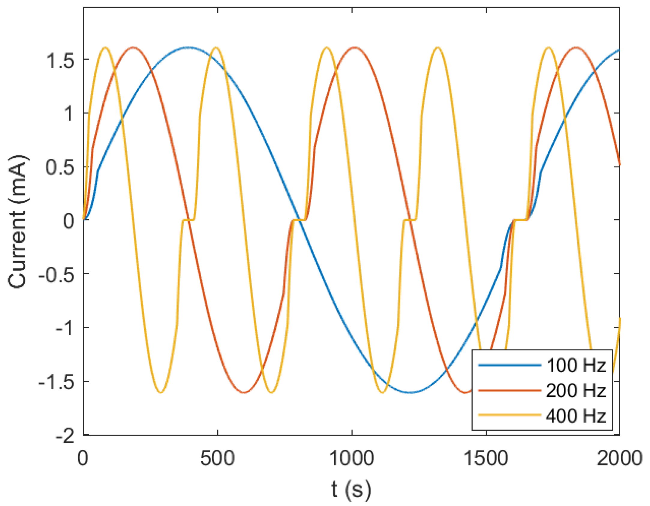 Technologies 10 00039 g008