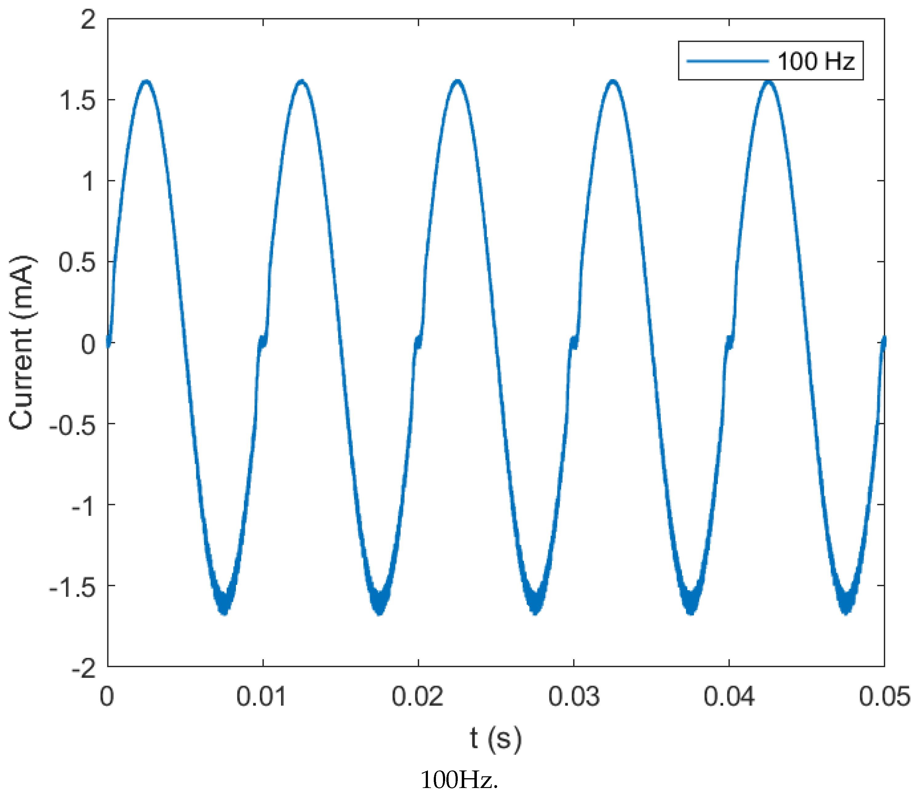 Technologies 10 00039 g012a
