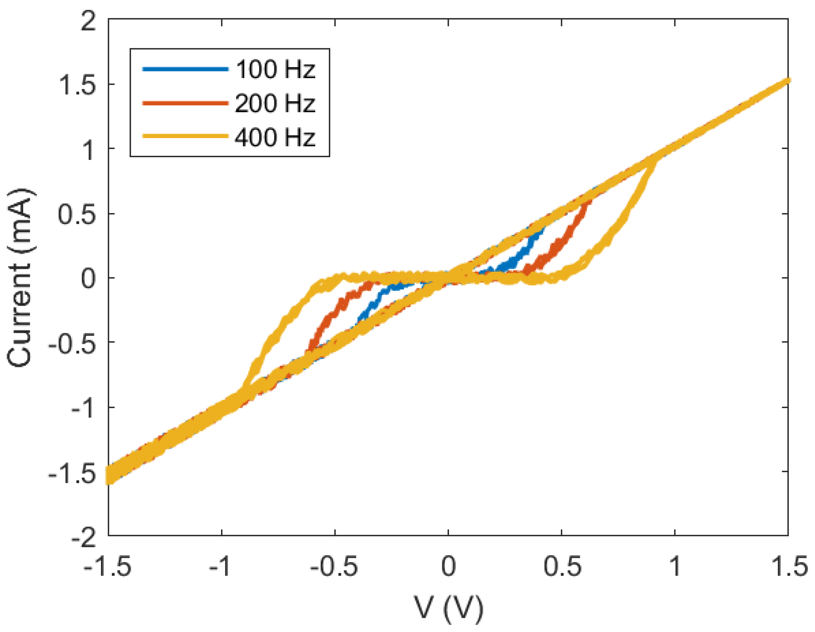 Technologies 10 00039 g013