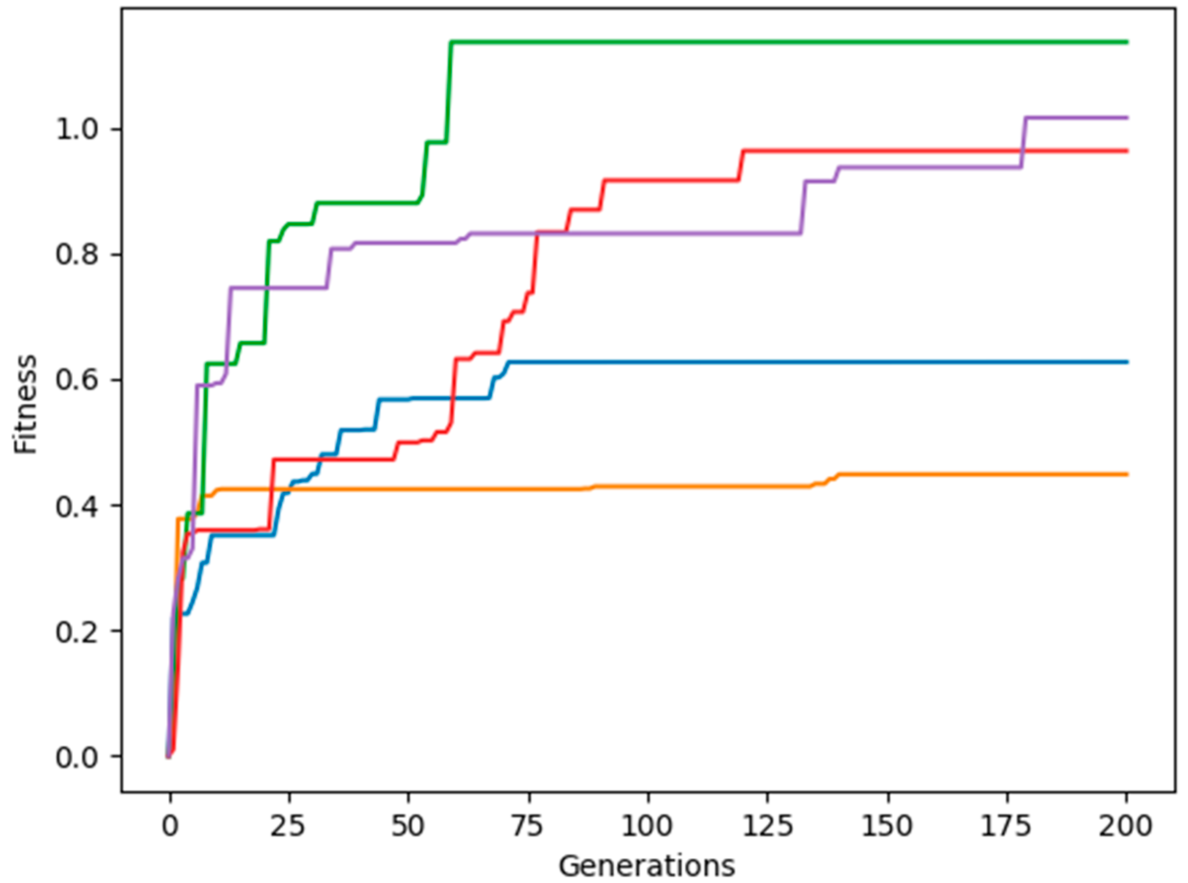 Technologies 10 00064 g005