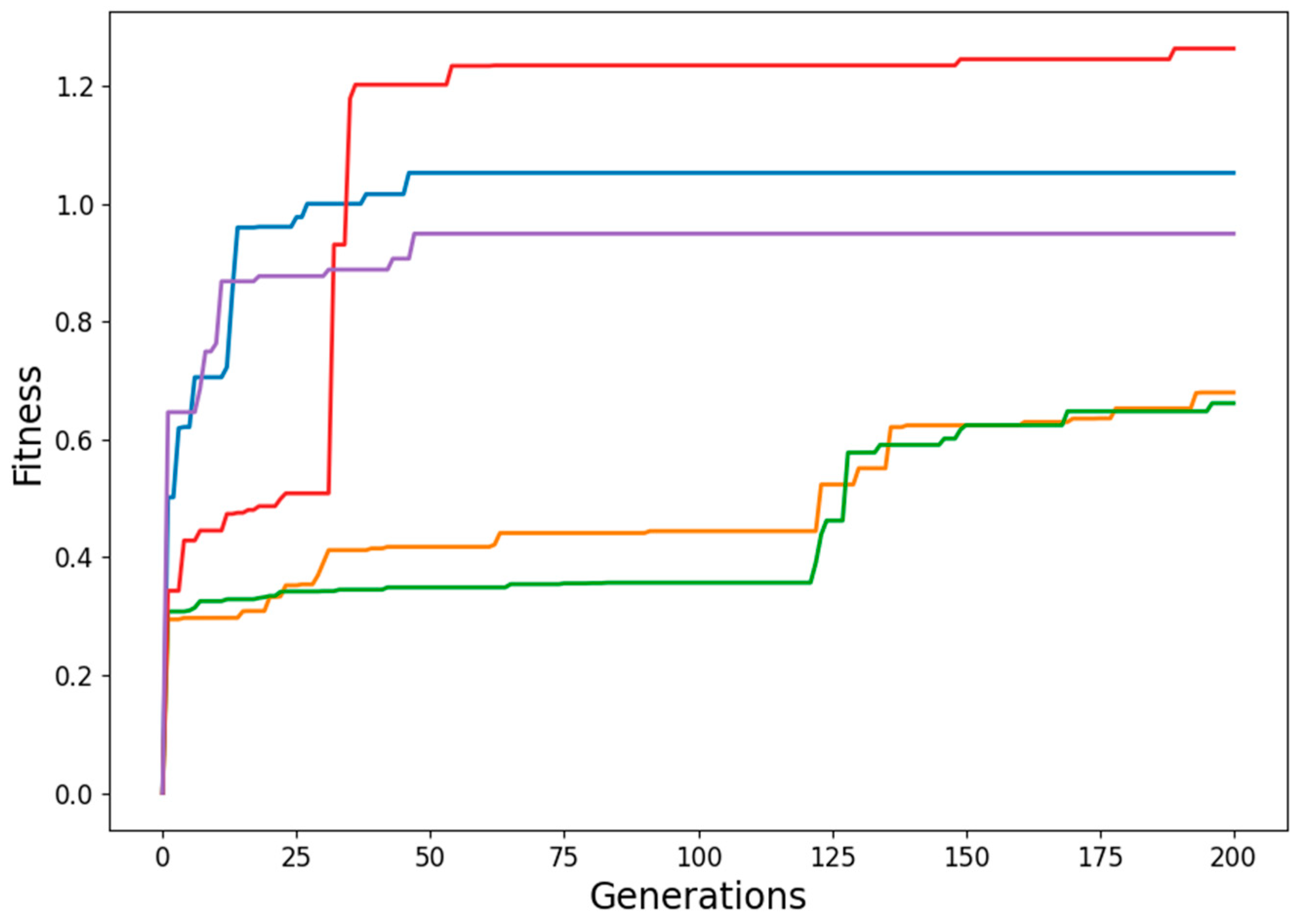 Technologies 10 00064 g006