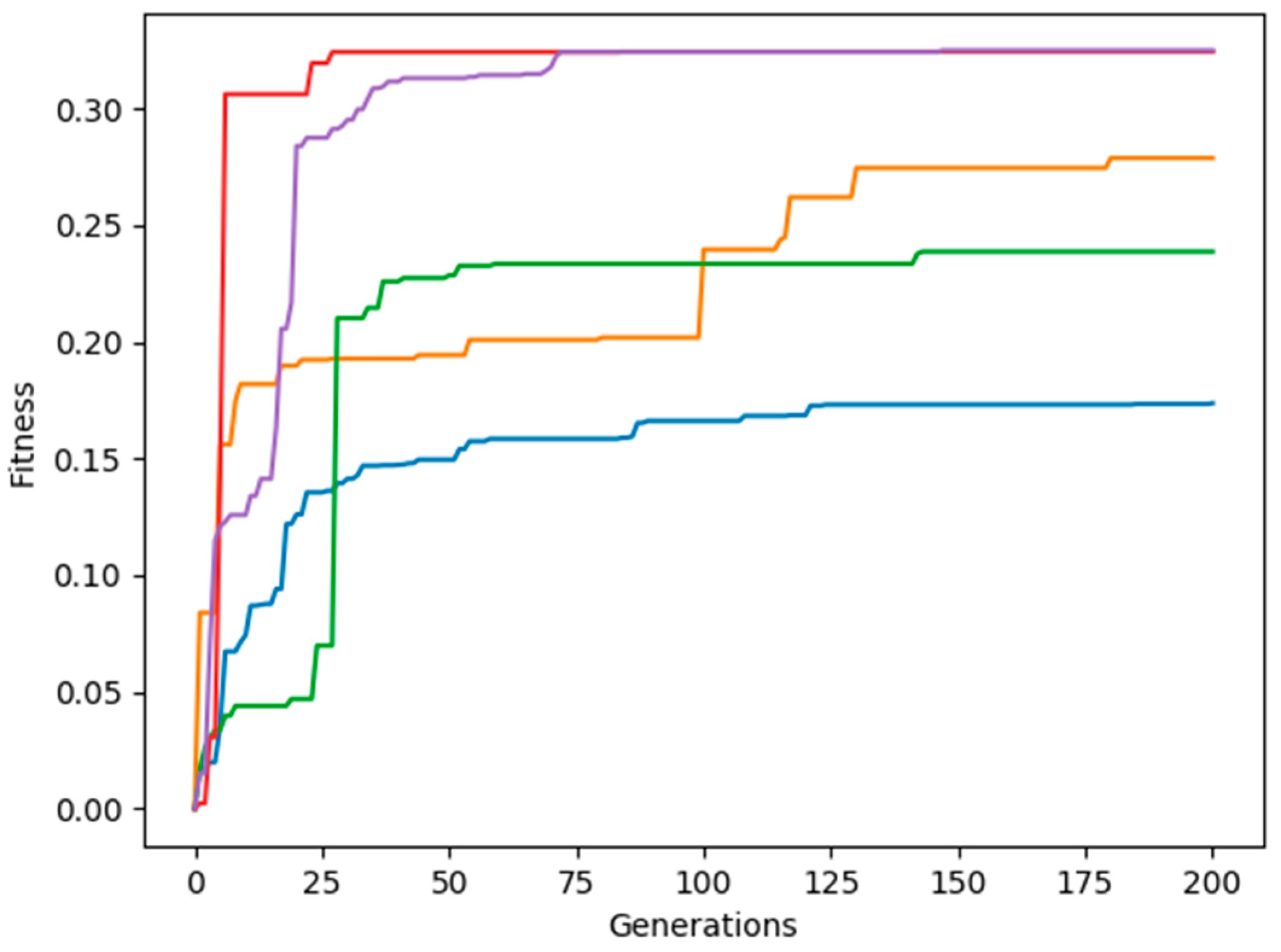 Technologies 10 00064 g007