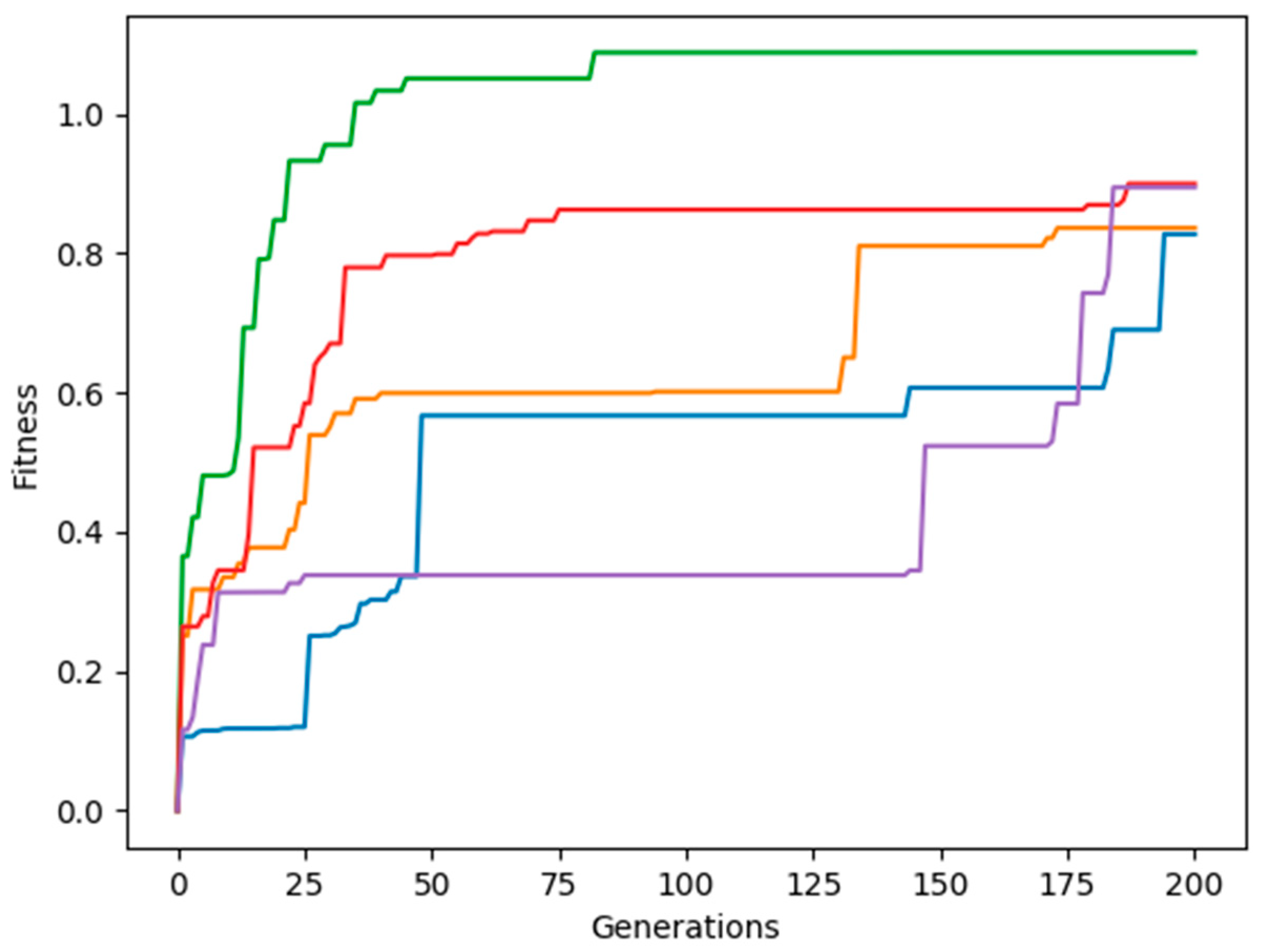 Technologies 10 00064 g008