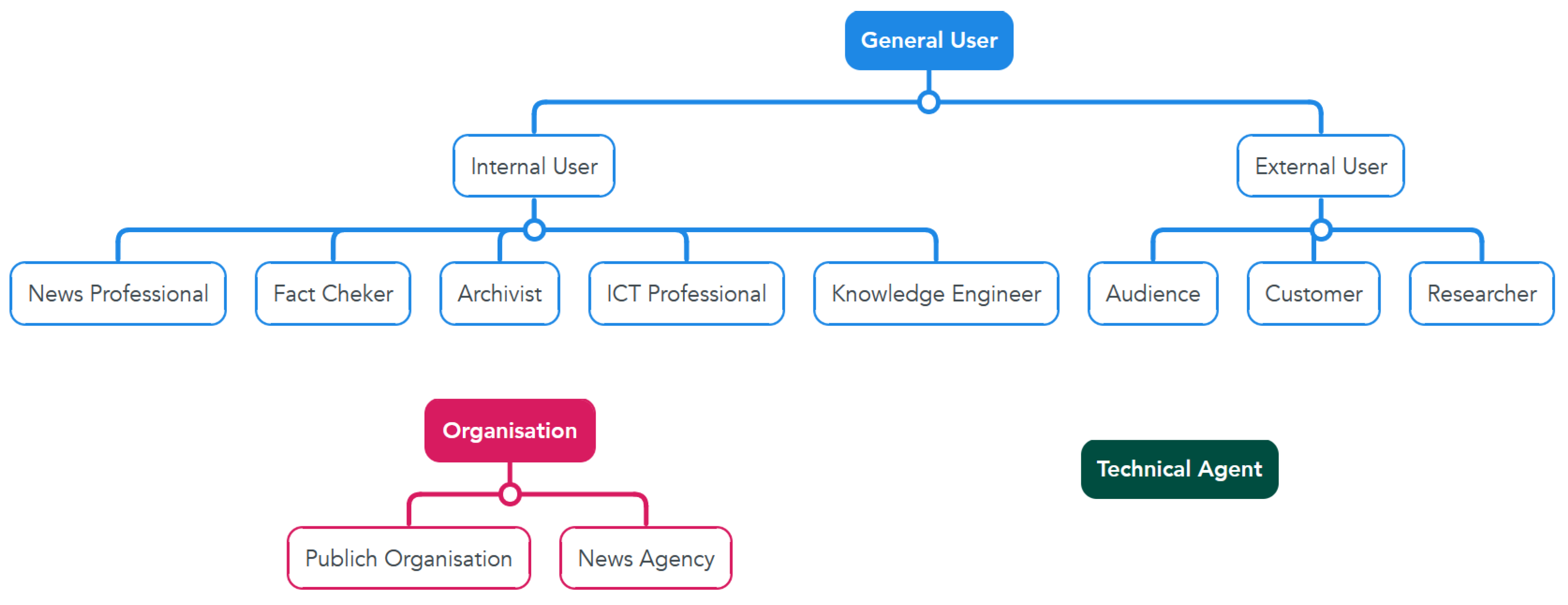 Technologies 10 00068 g001