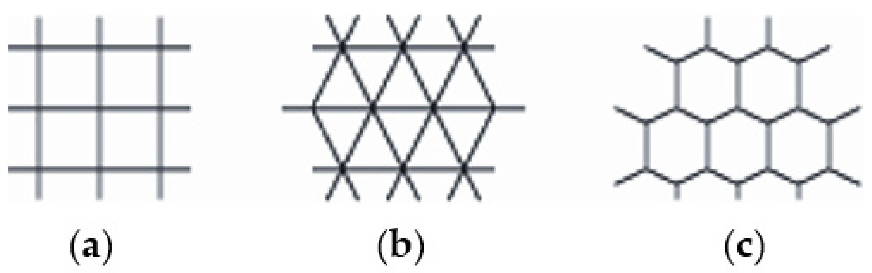 Technologies 10 00069 g001