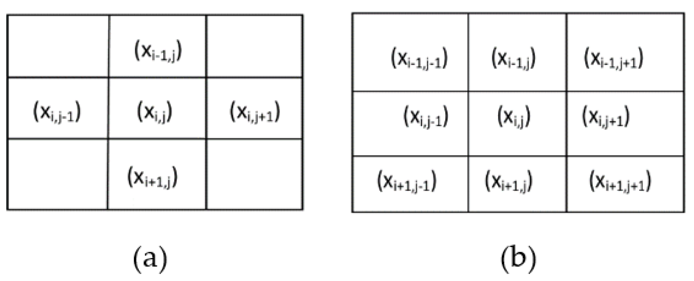 Technologies 10 00069 g005
