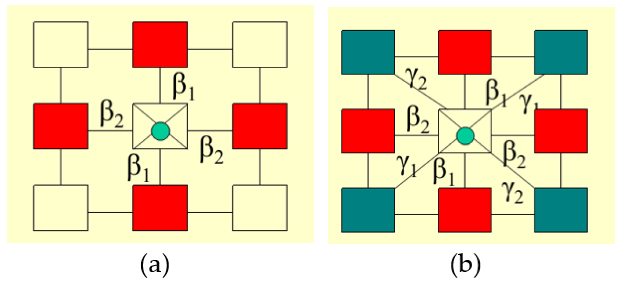 Technologies 10 00069 g006