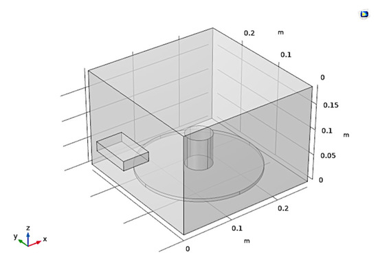 https://www.mdpi.com/technologies/technologies-10-00070/article_deploy/html/images/technologies-10-00070-g001-550.jpg