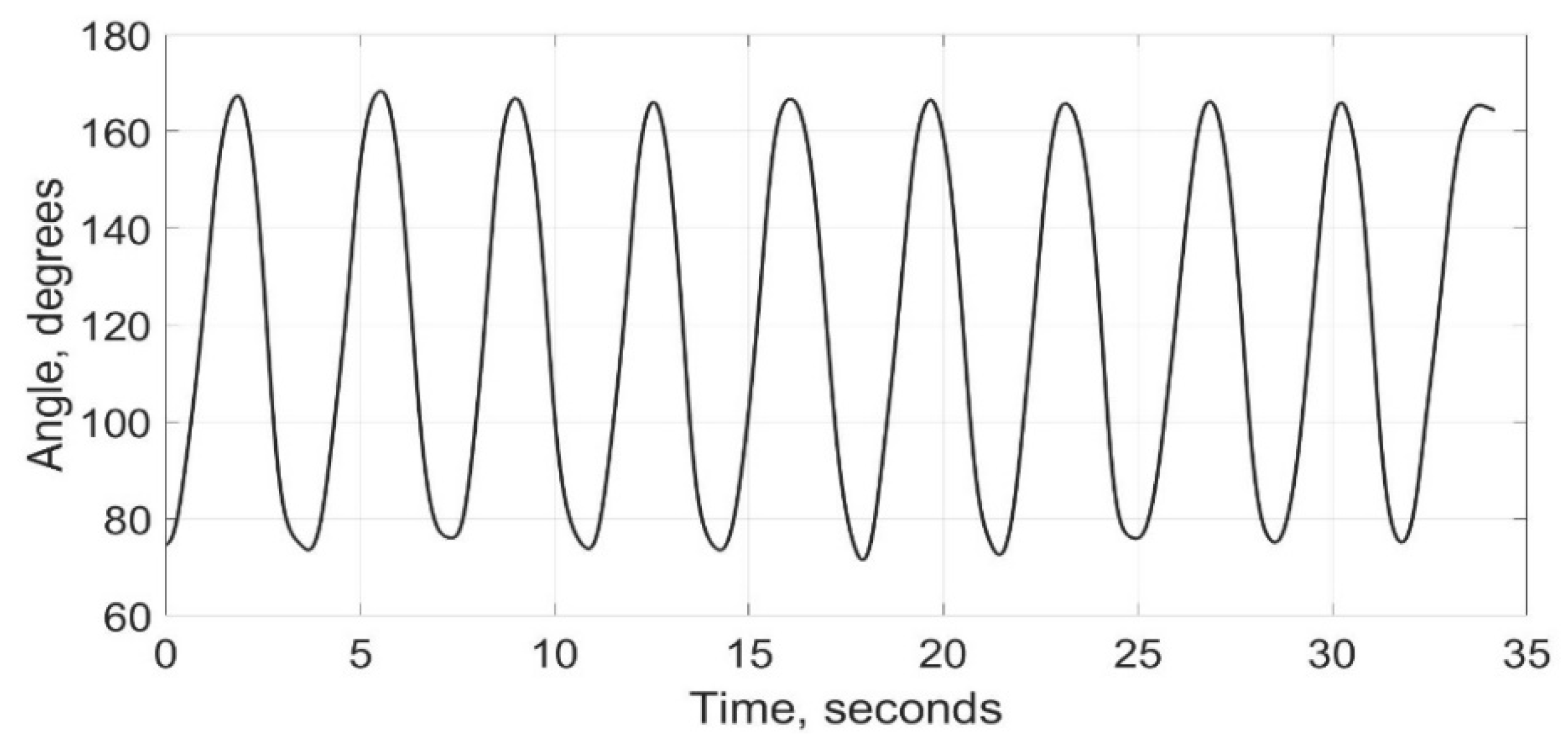Technologies 10 00076 g004 Technologies 10 00076 g004