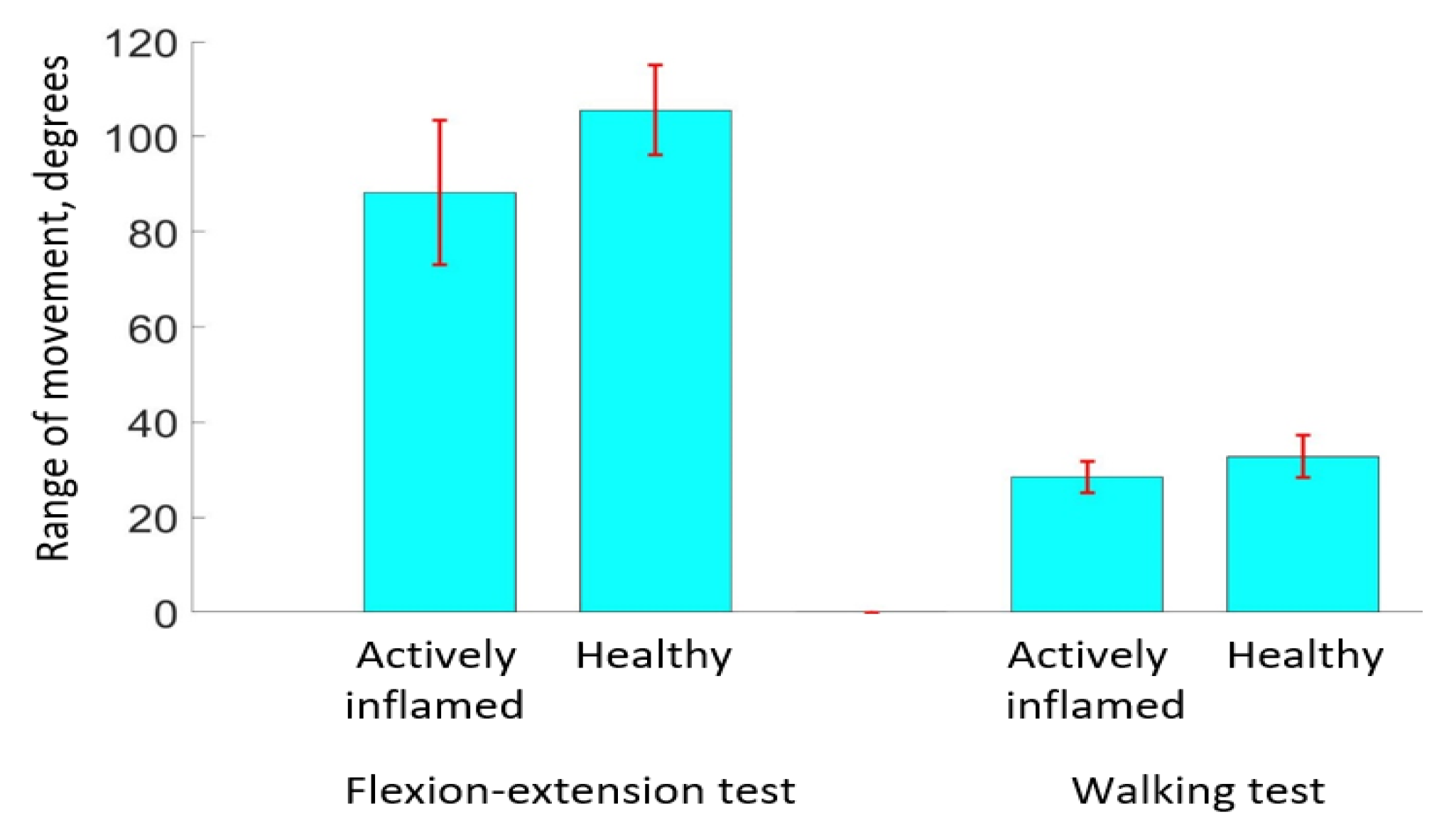 Technologies 10 00076 g005 Technologies 10 00076 g005